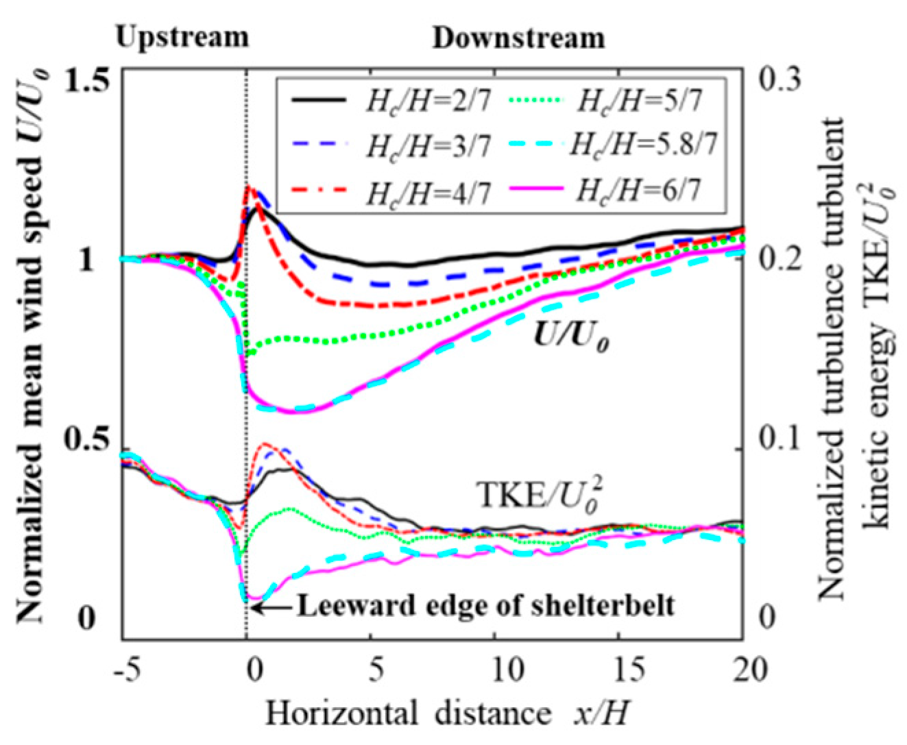 Forests 15 01760 g015