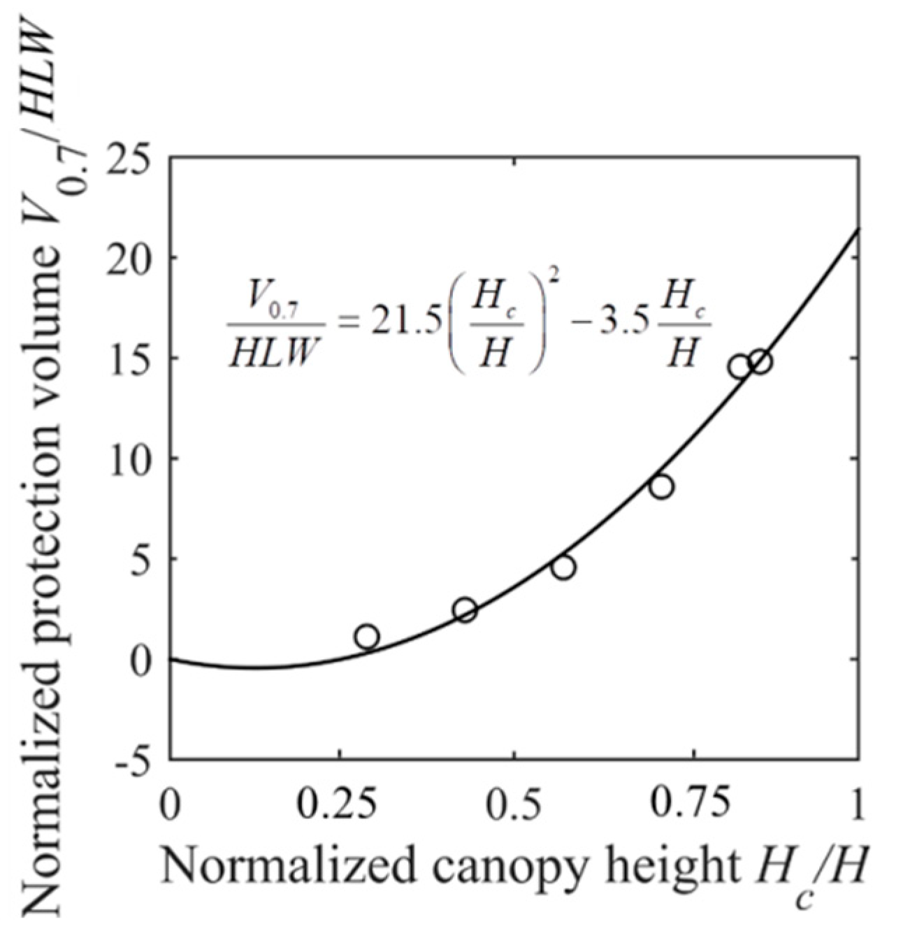 Forests 15 01760 g016