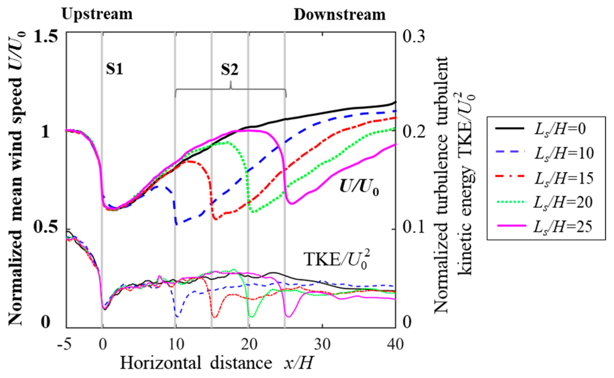 Forests 15 01760 g019