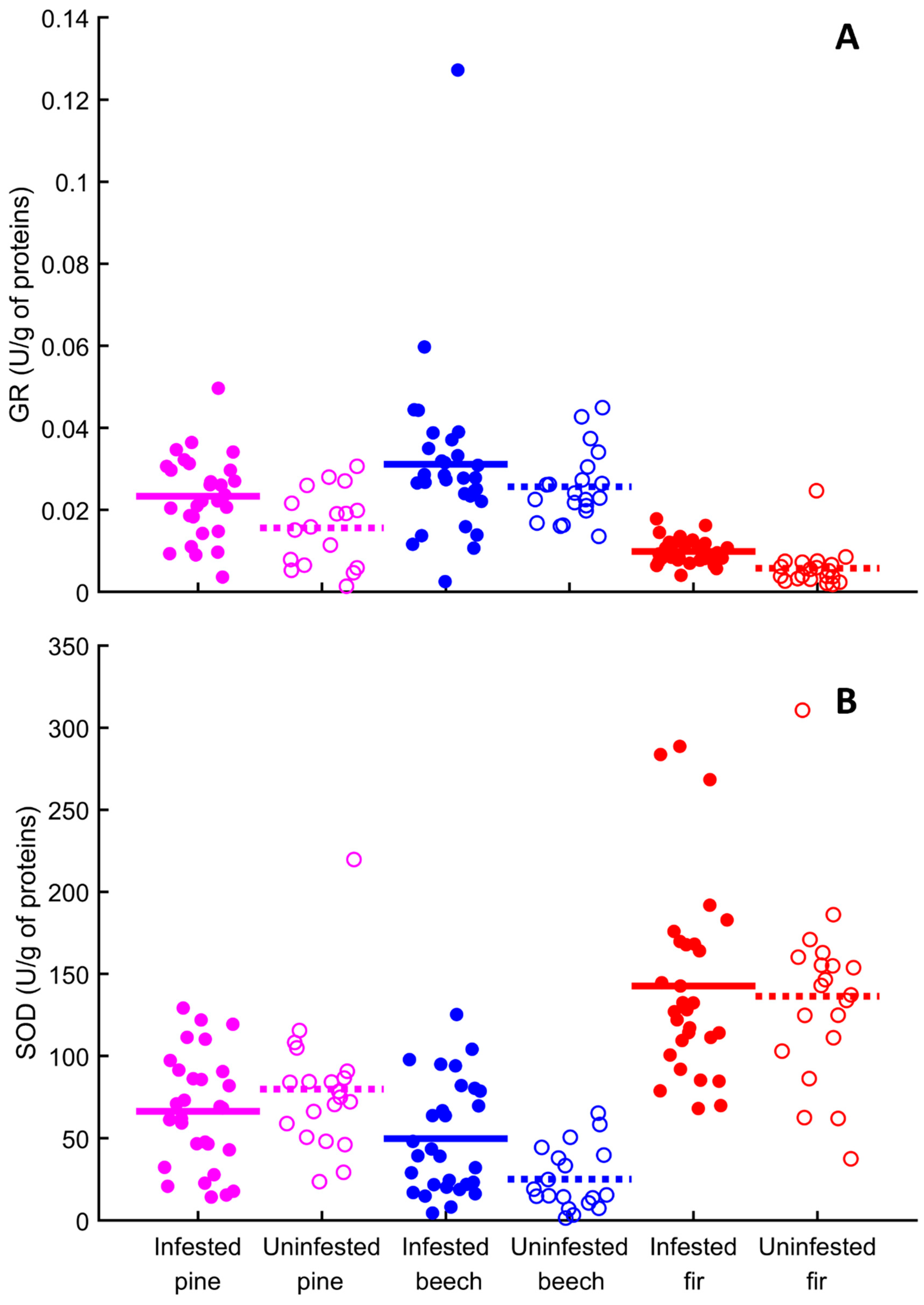 Forests 15 01761 g003