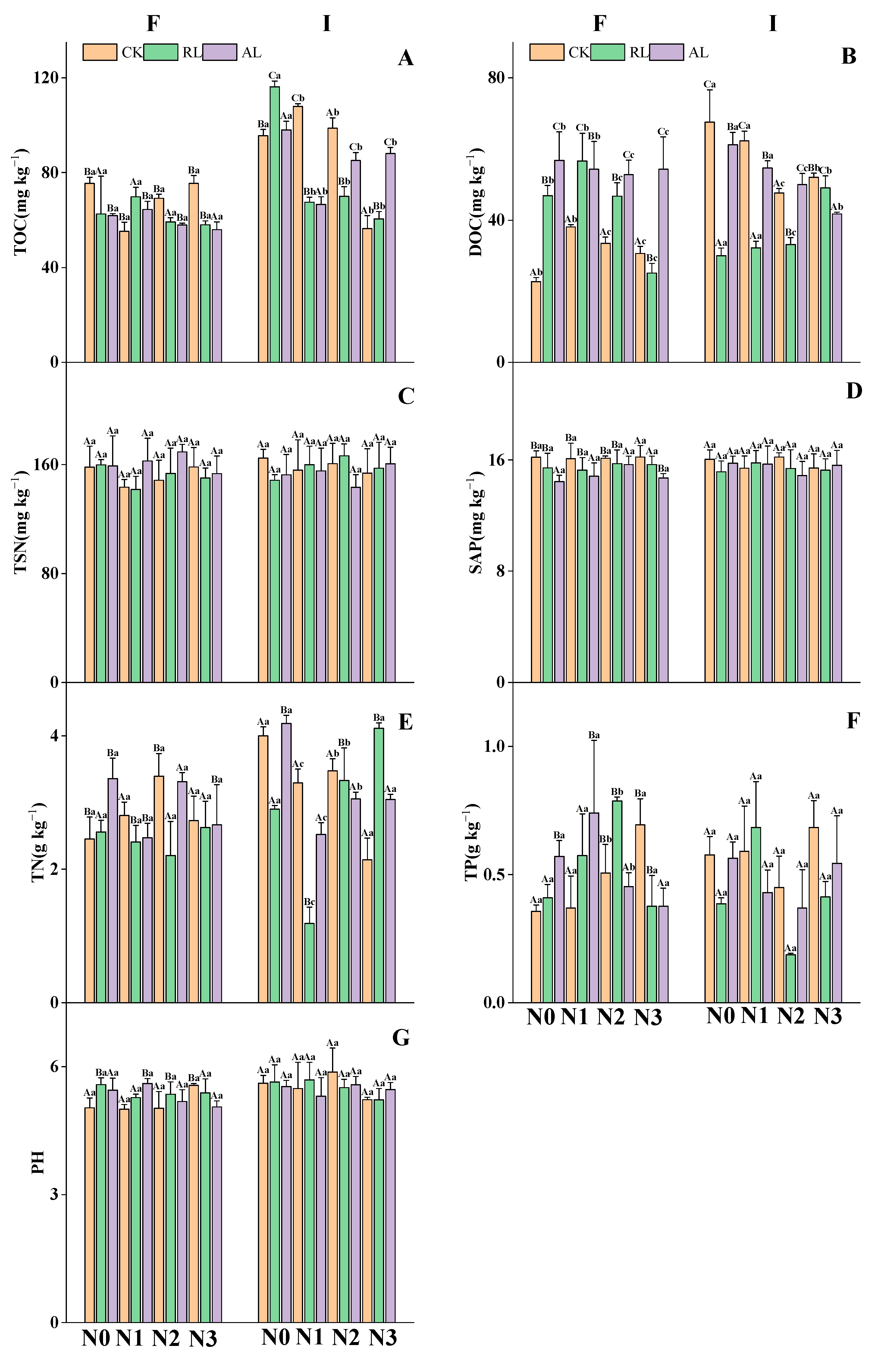 Forests 15 01764 g002