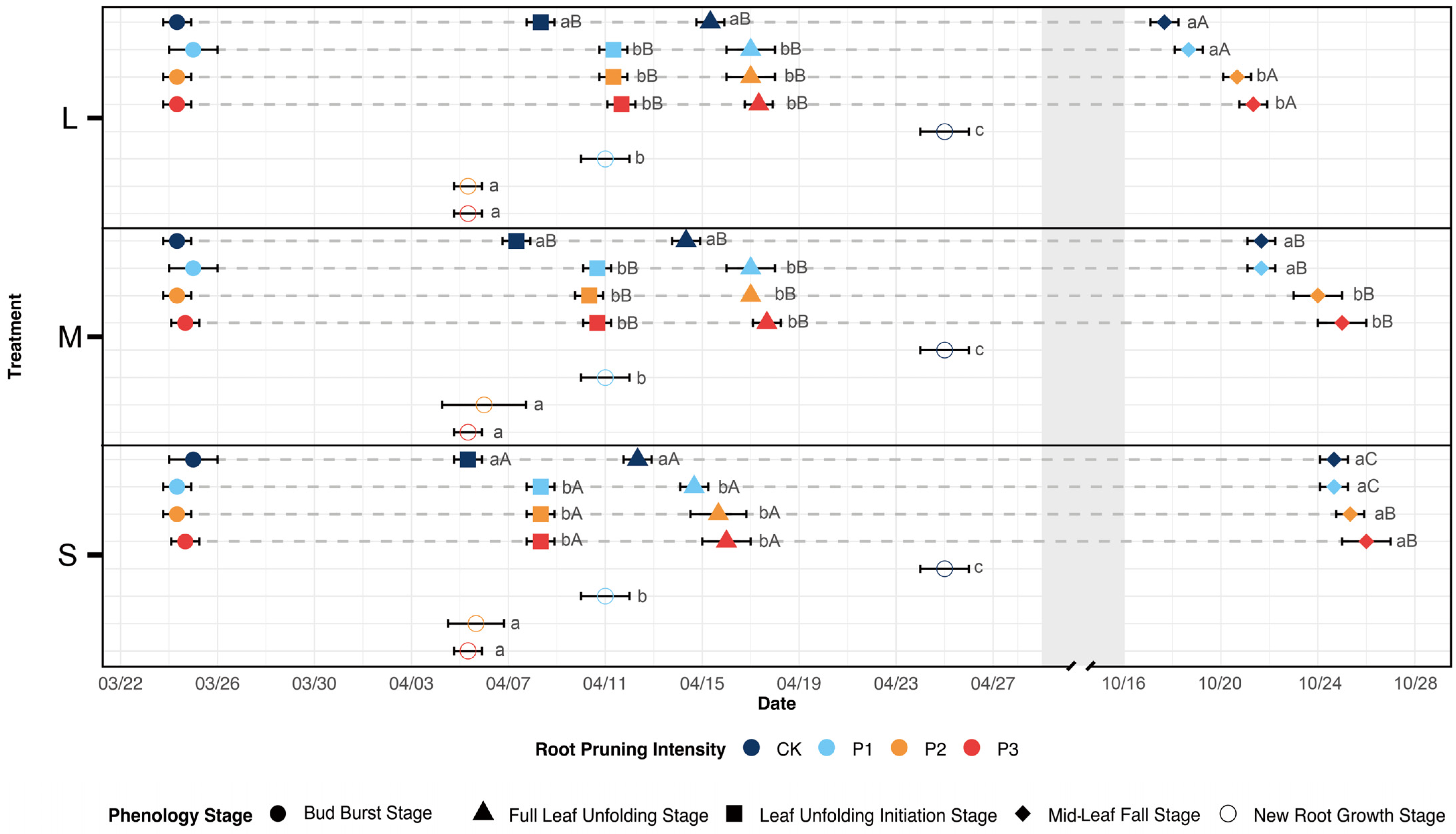 Forests 15 01770 g001