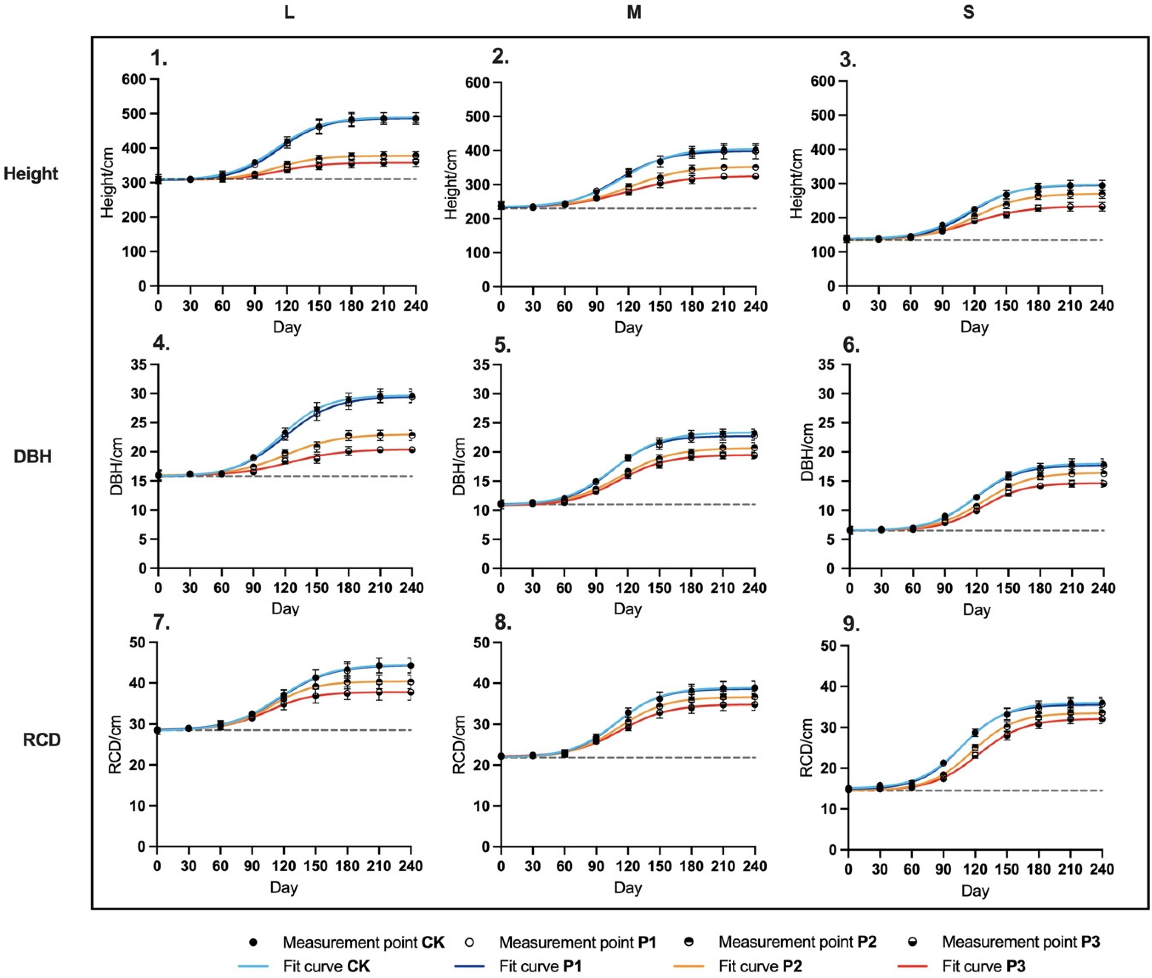 Forests 15 01770 g002