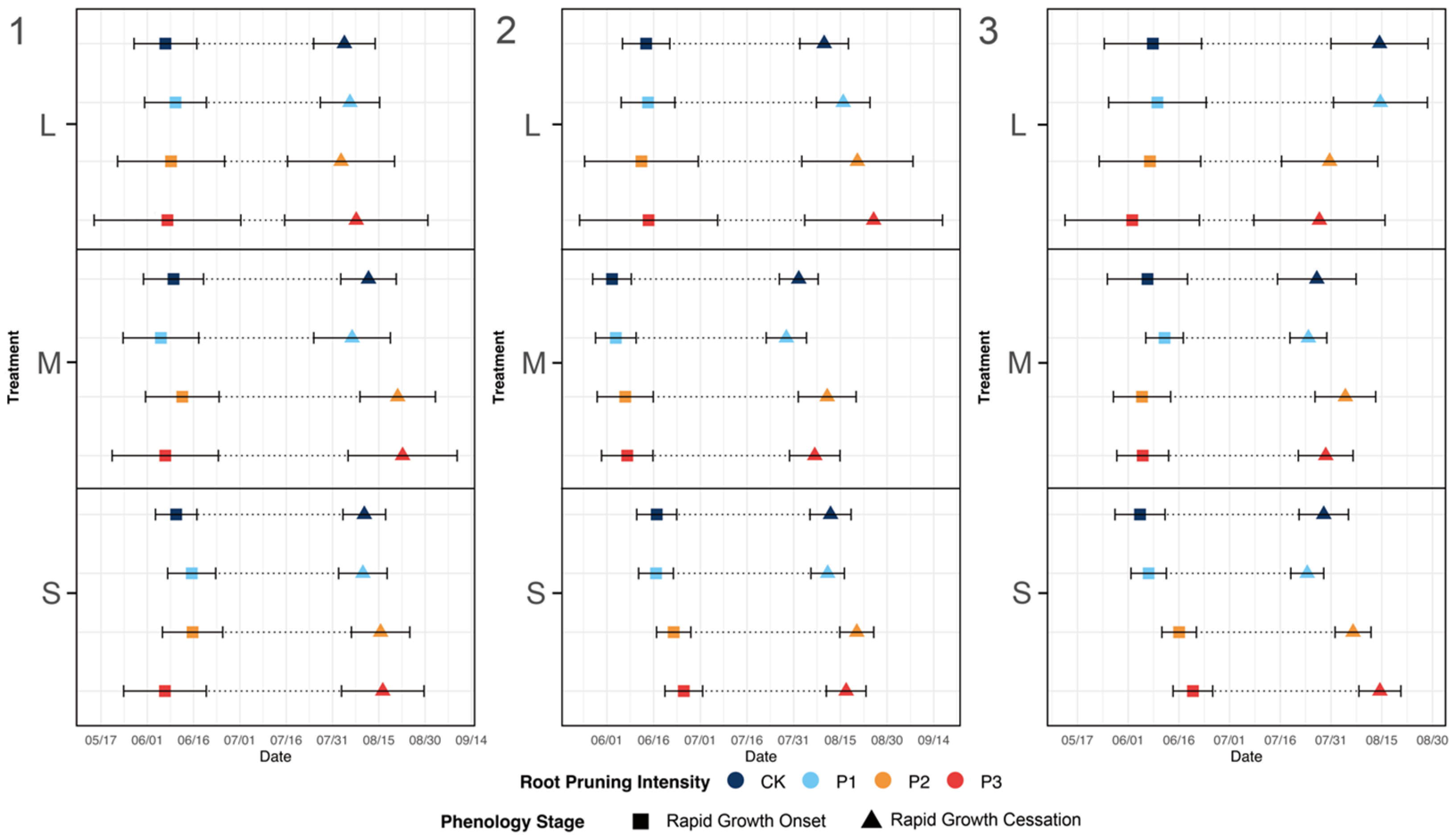 Forests 15 01770 g003