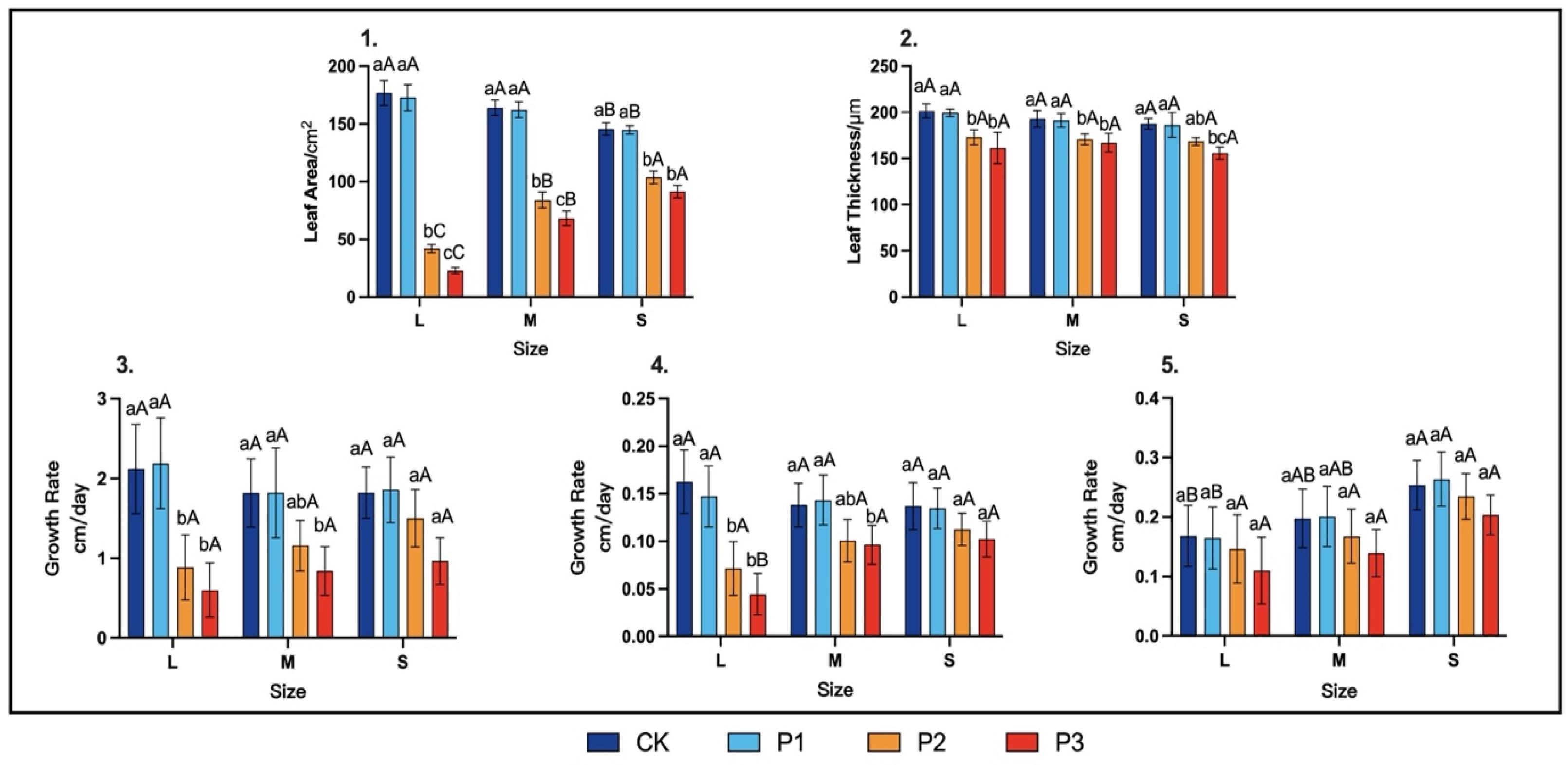 Forests 15 01770 g004