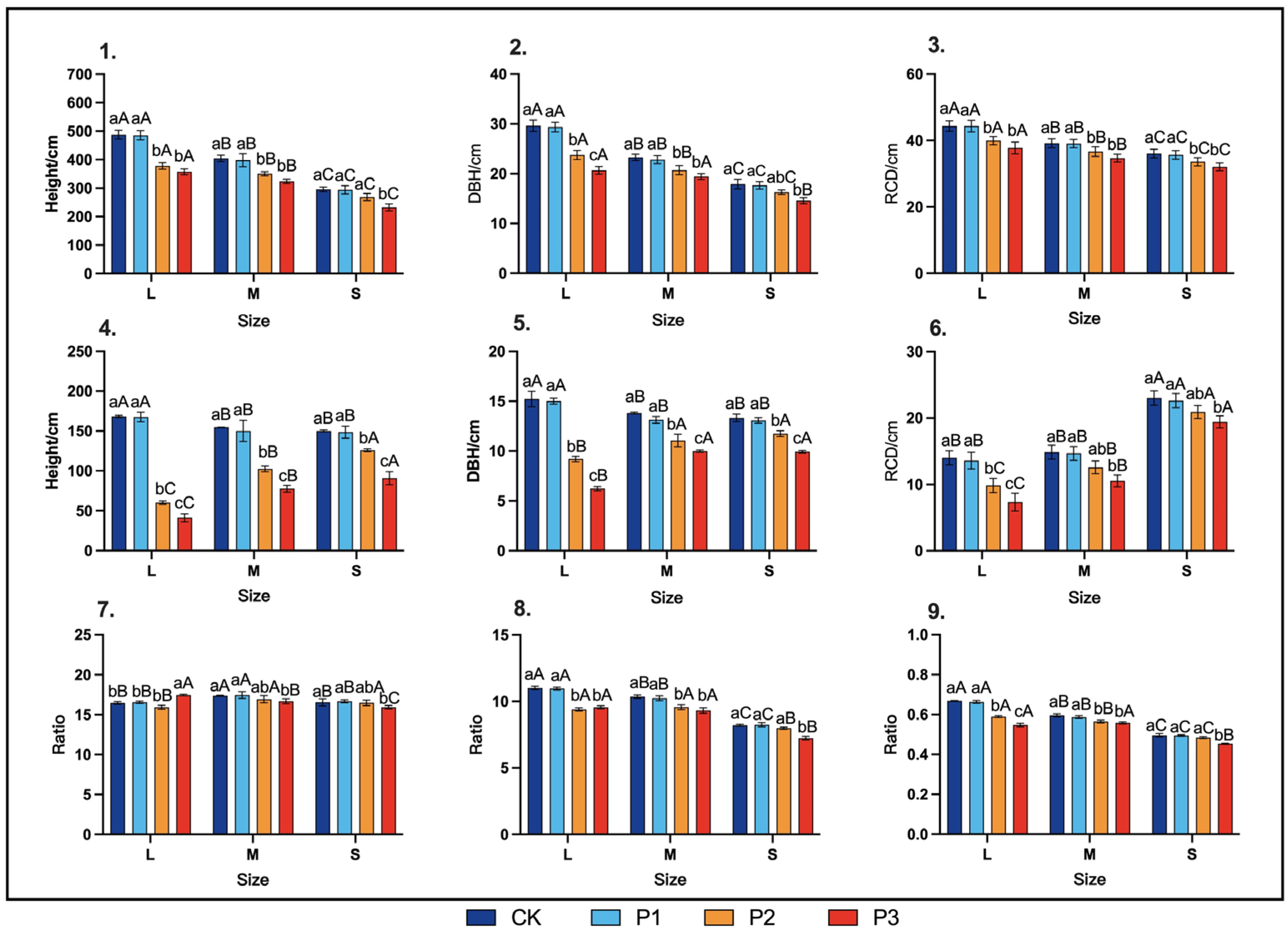 Forests 15 01770 g005