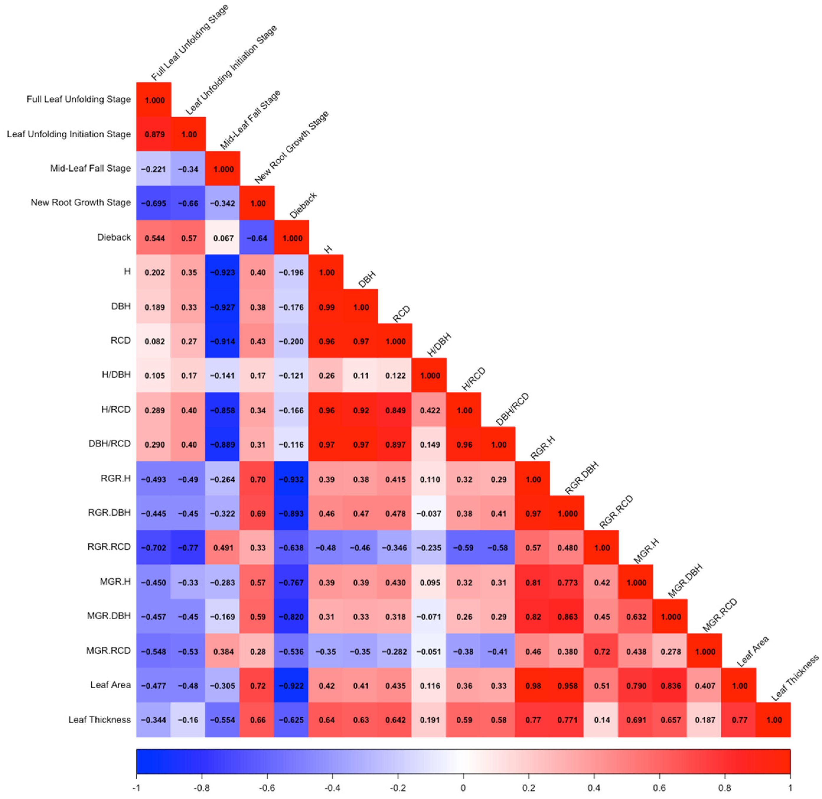 Forests 15 01770 g007