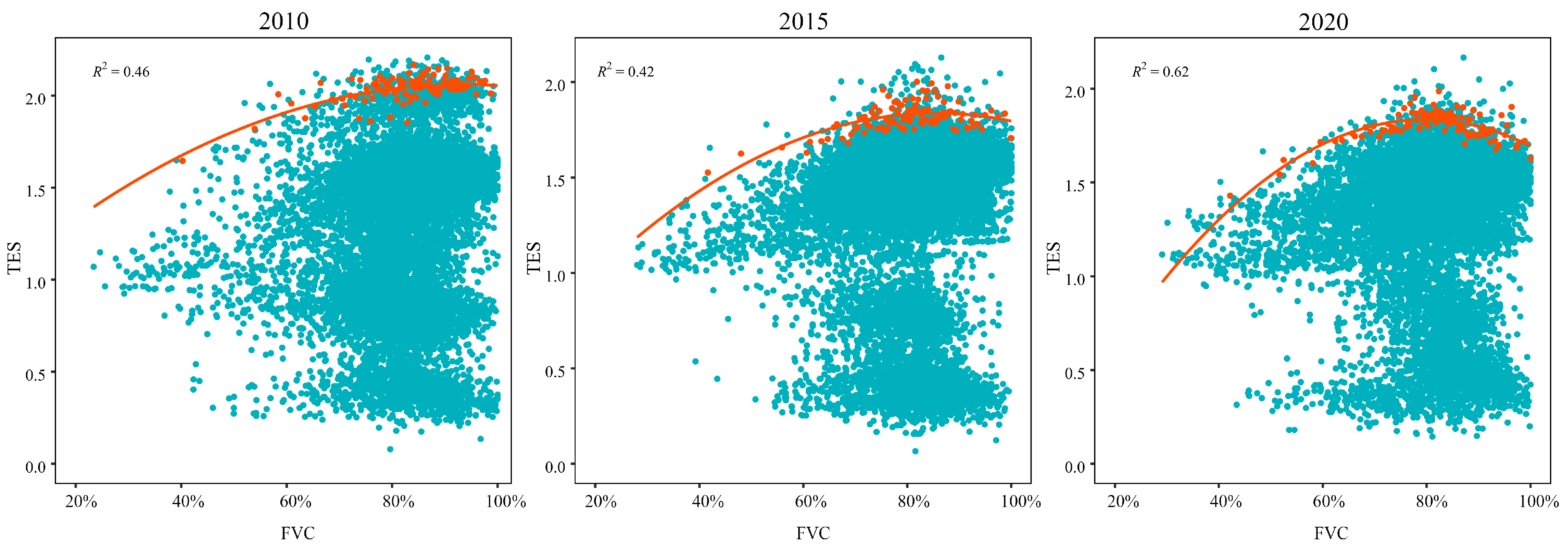 Forests 15 01771 g008
