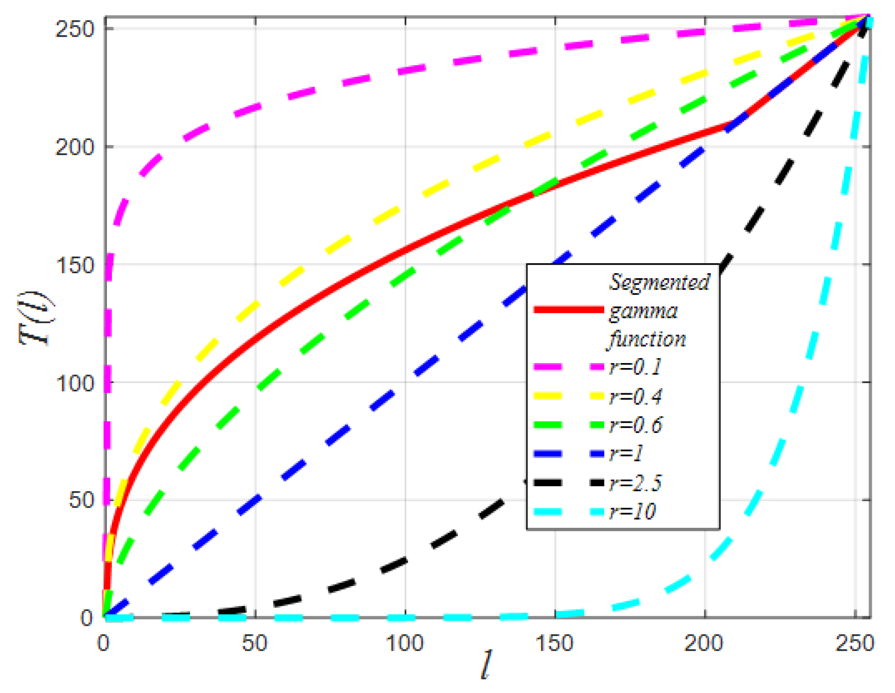 Forests 15 01783 g007