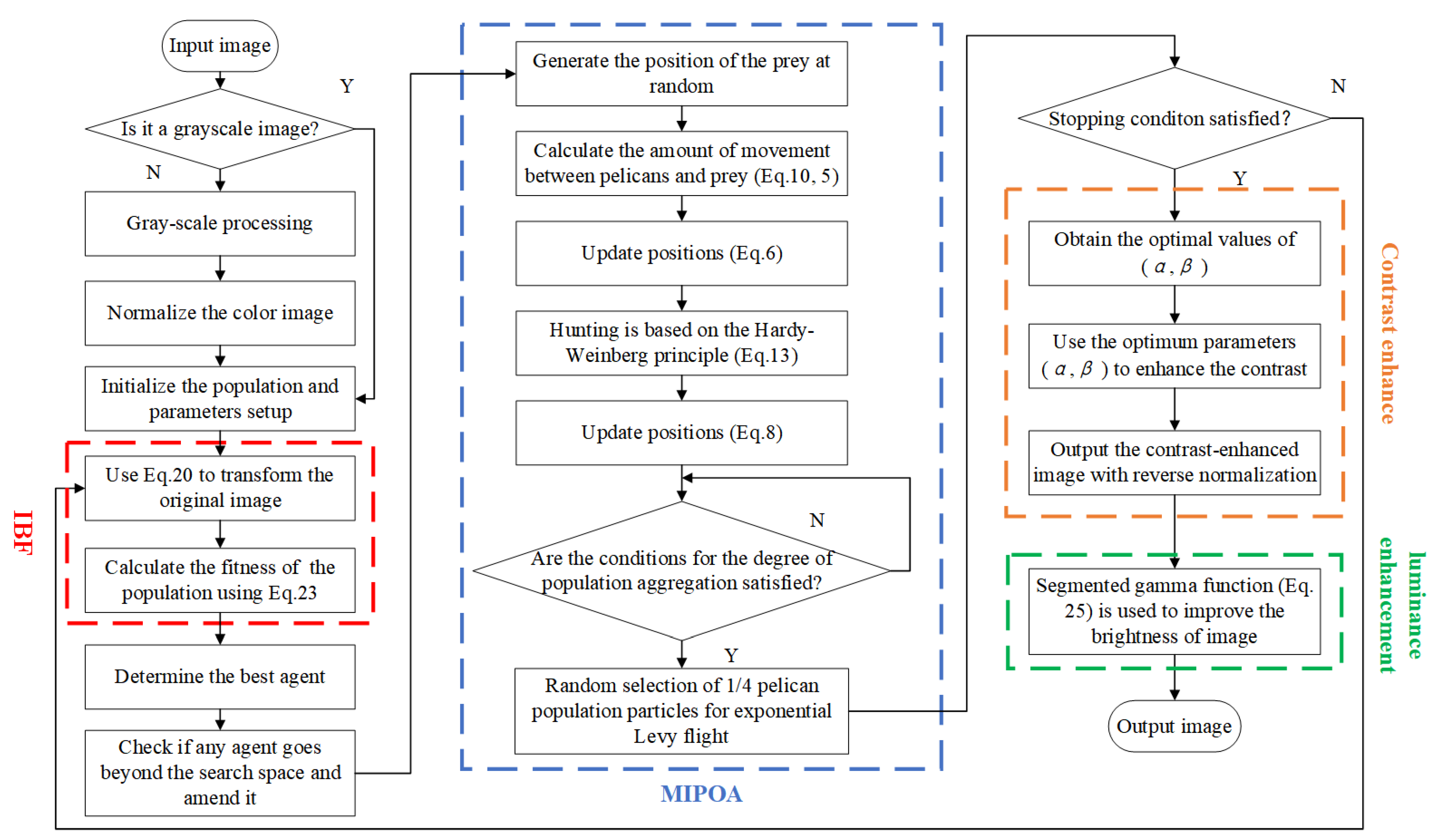 Forests 15 01783 g010