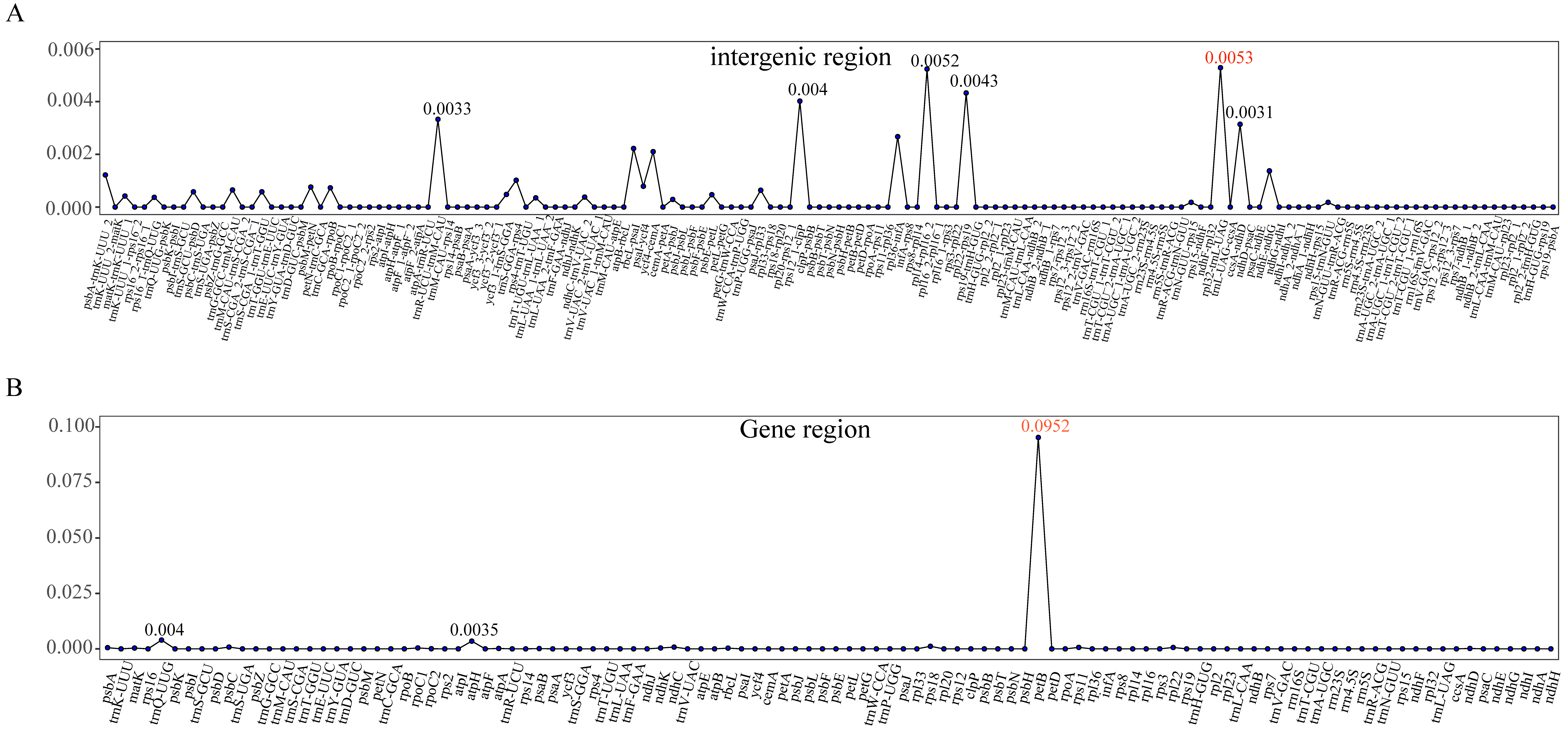 Forests 15 01785 g004