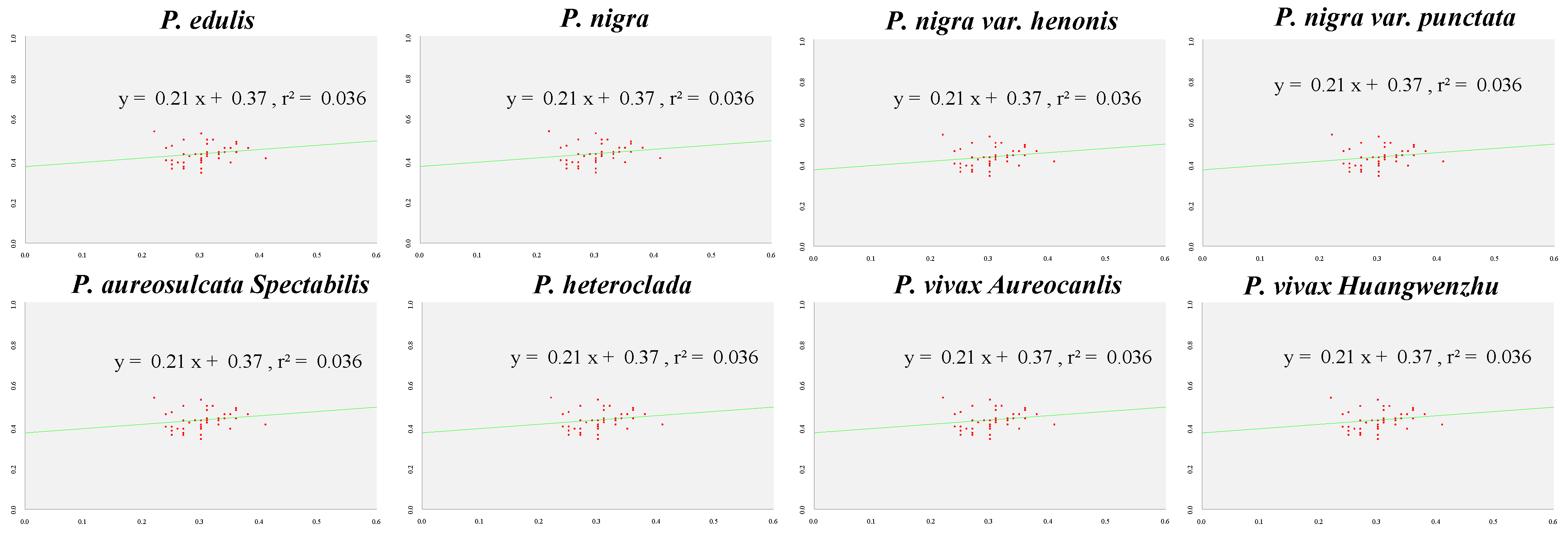 Forests 15 01785 g008