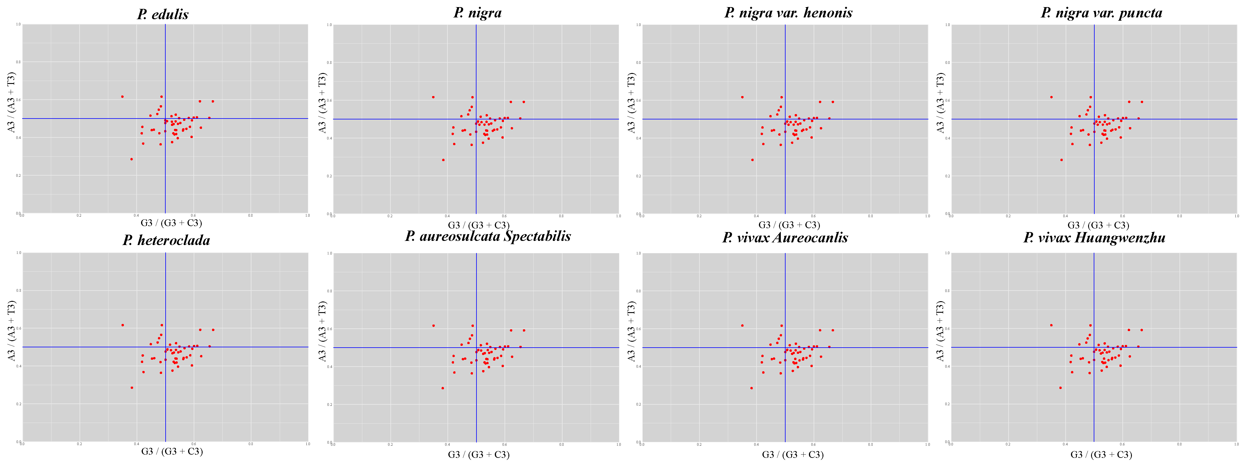 Forests 15 01785 g010
