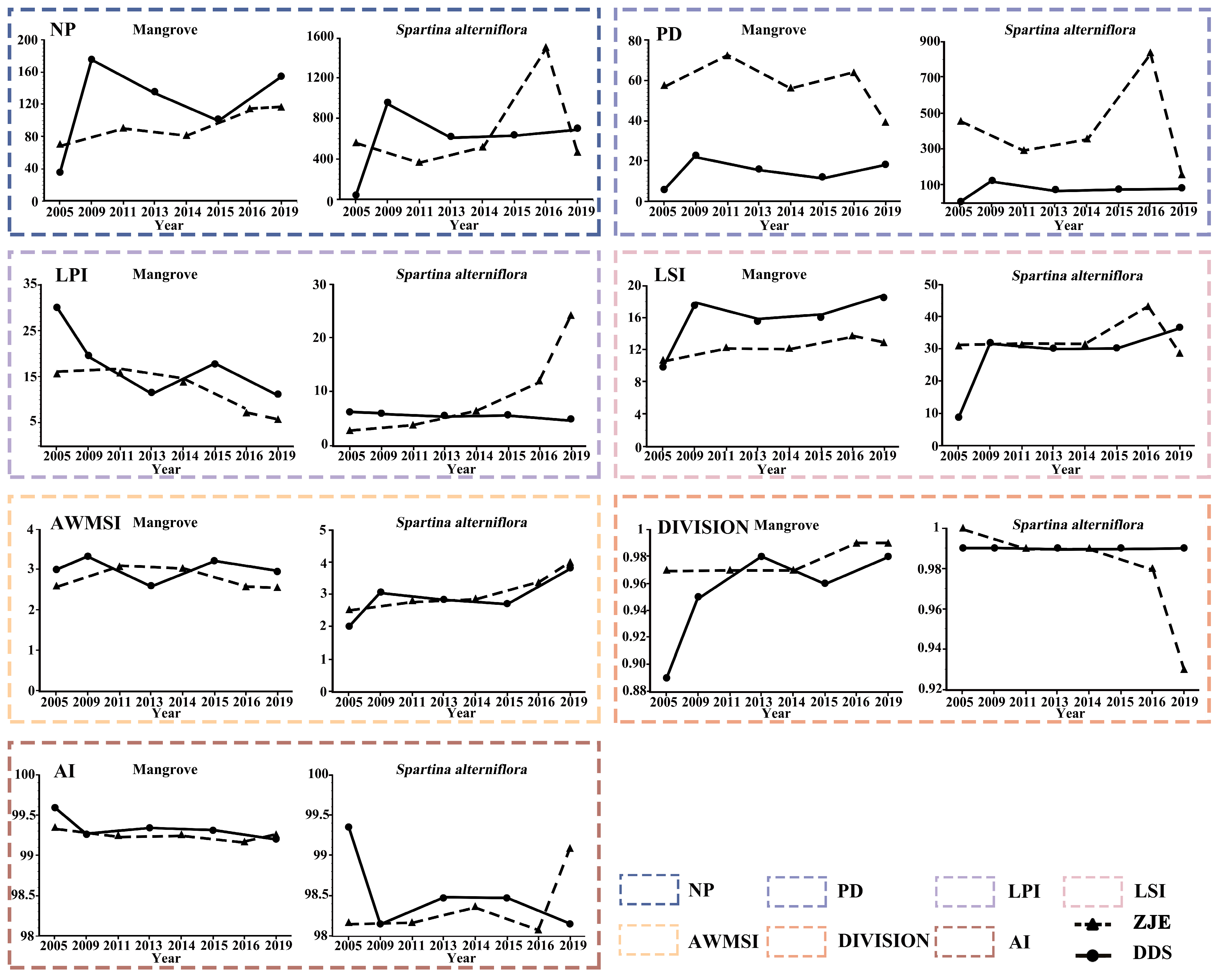 Forests 15 01788 g007