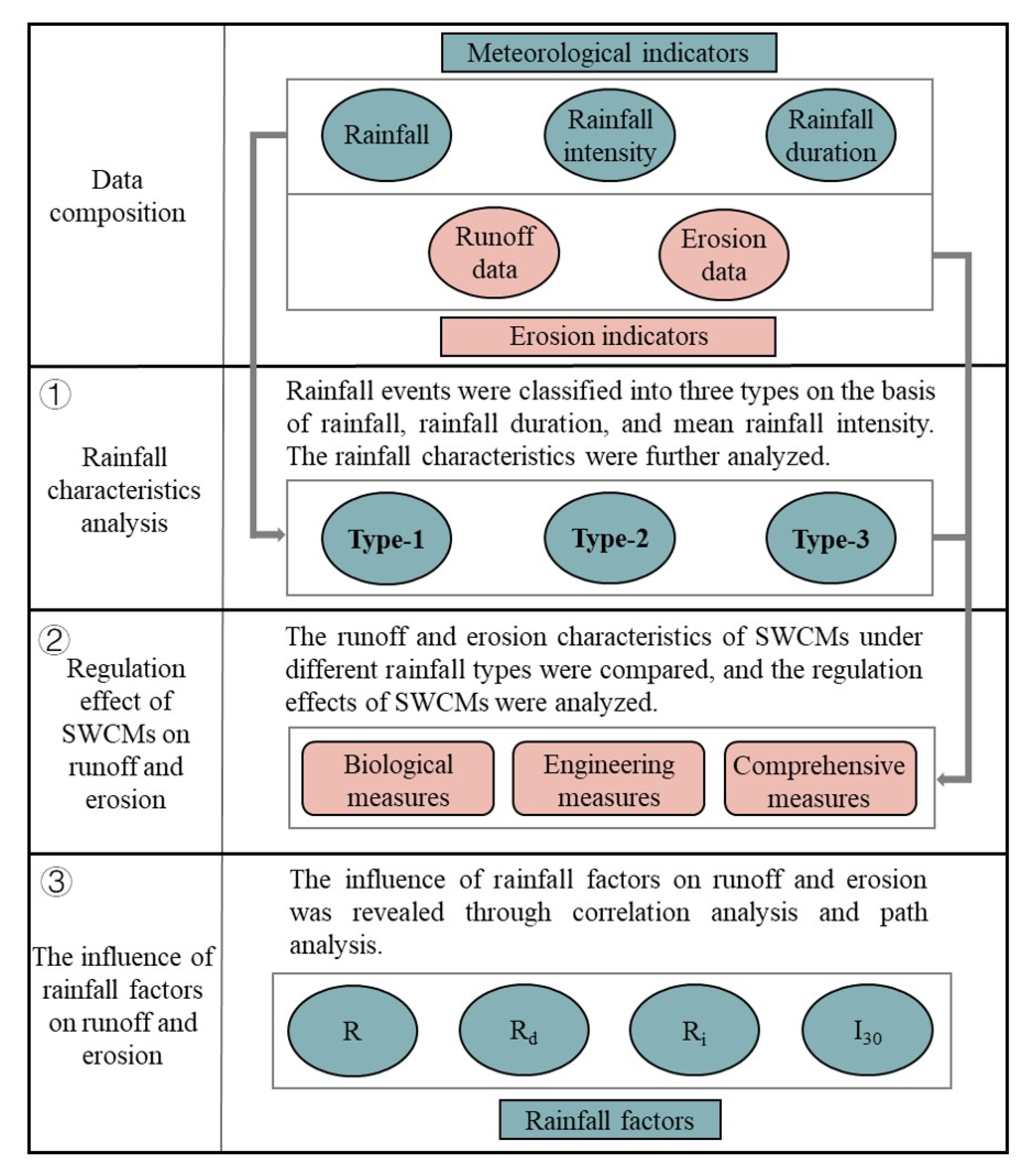 Forests 15 01793 g002