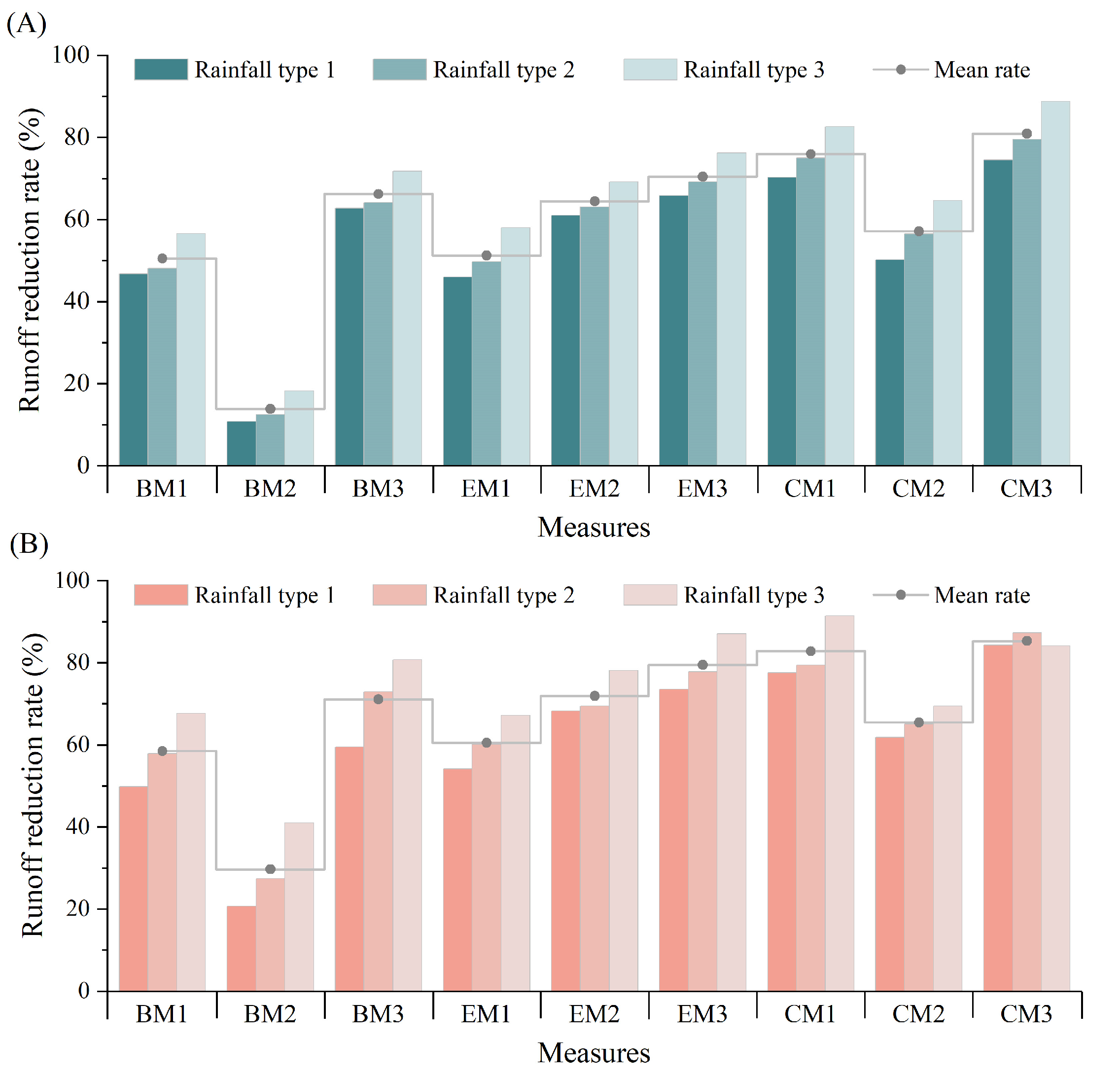 Forests 15 01793 g006