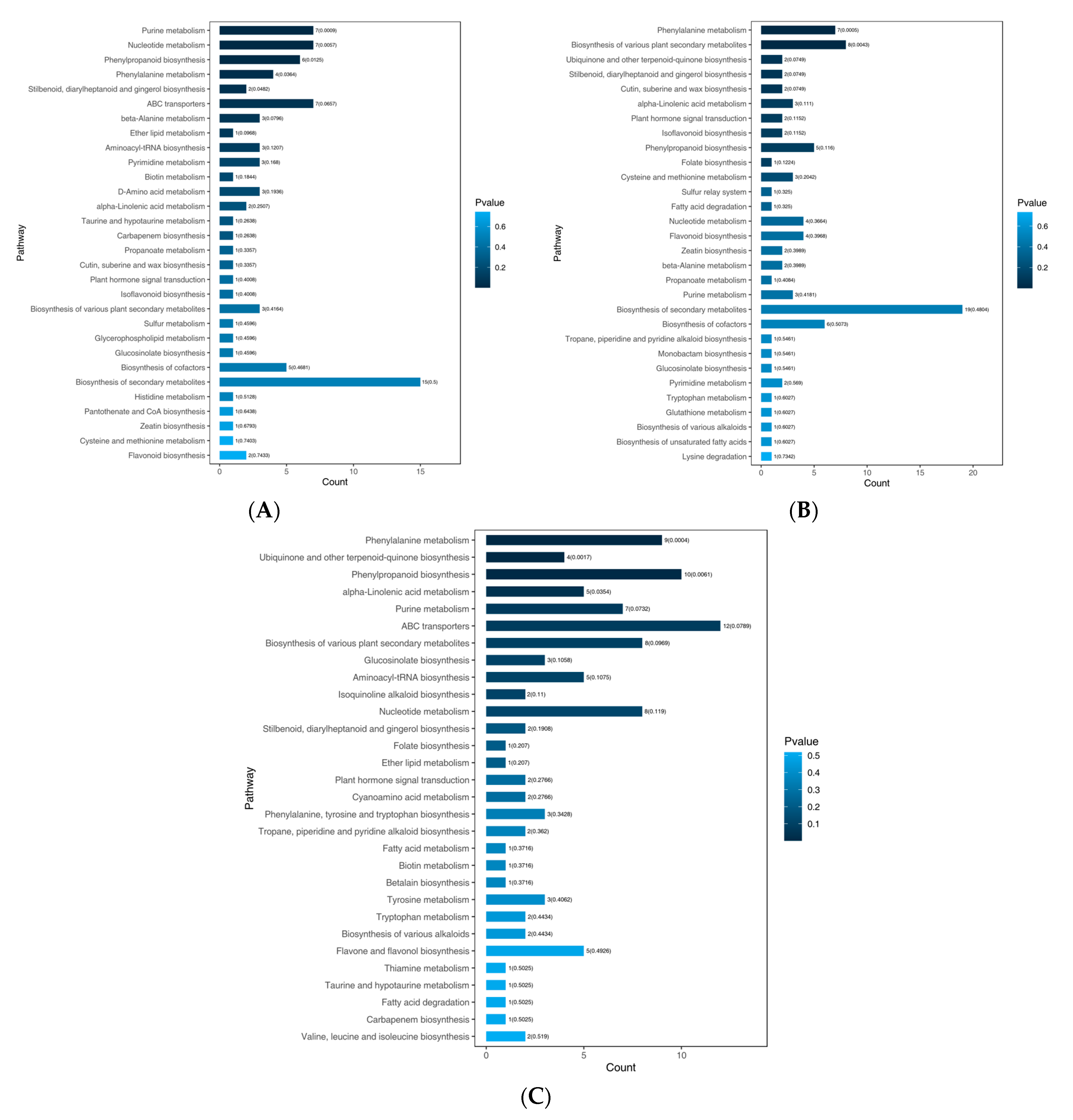 Forests 15 01795 g006 Forests 15 01795 g006