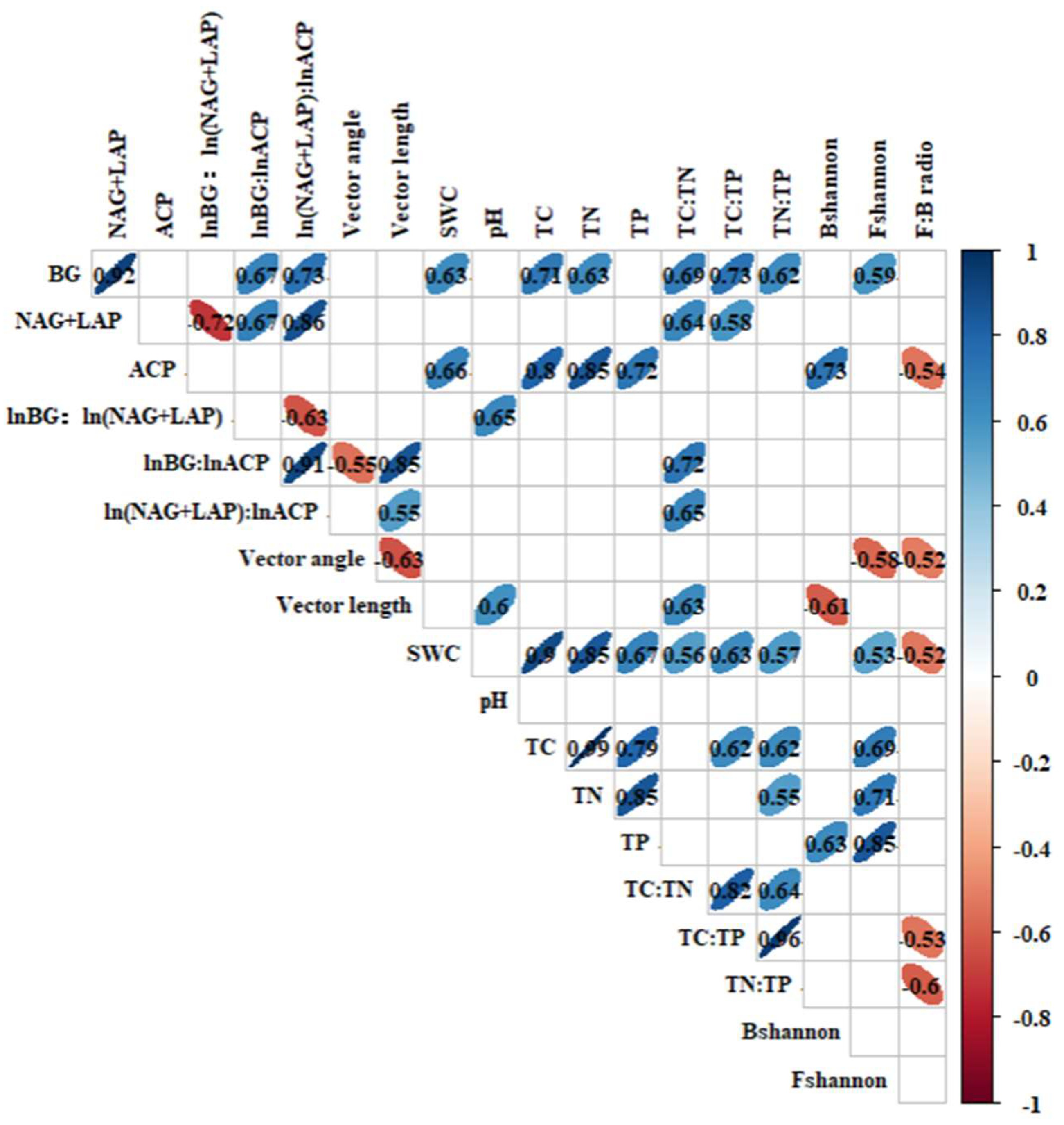 Forests 15 01815 g007