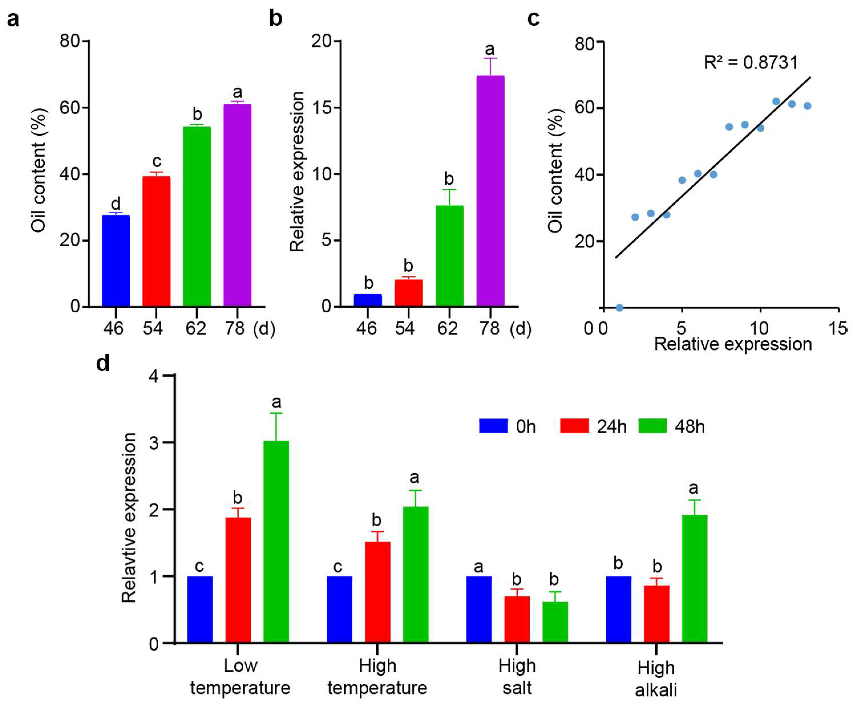 Forests 15 01822 g002