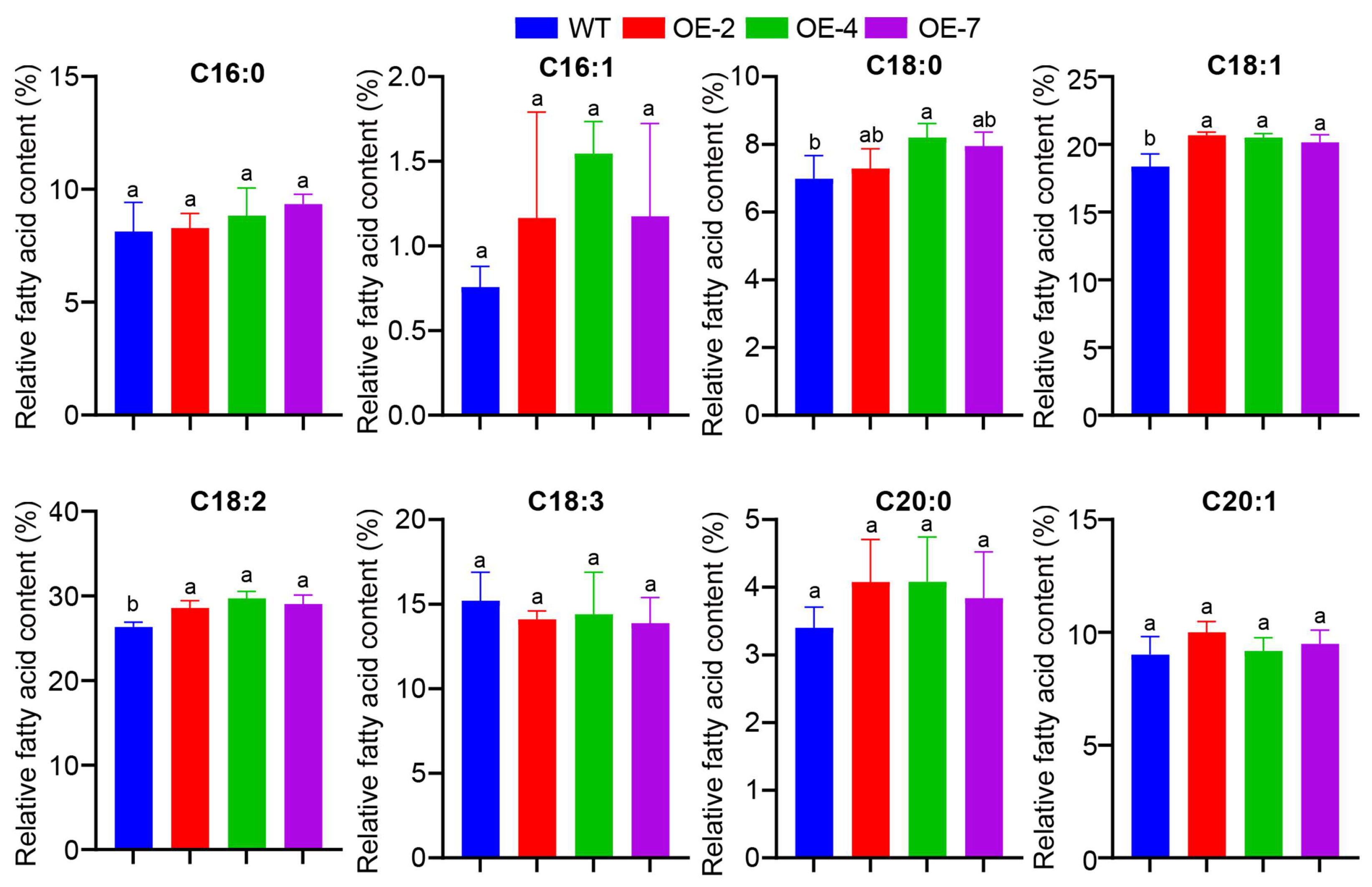Forests 15 01822 g007