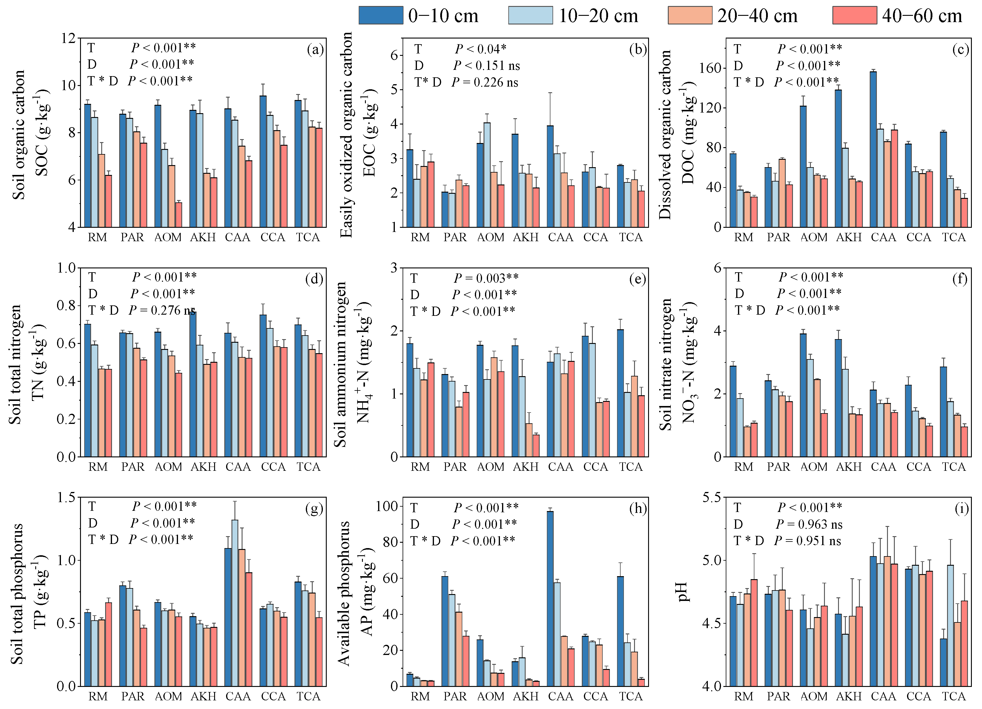 Forests 15 01827 g002