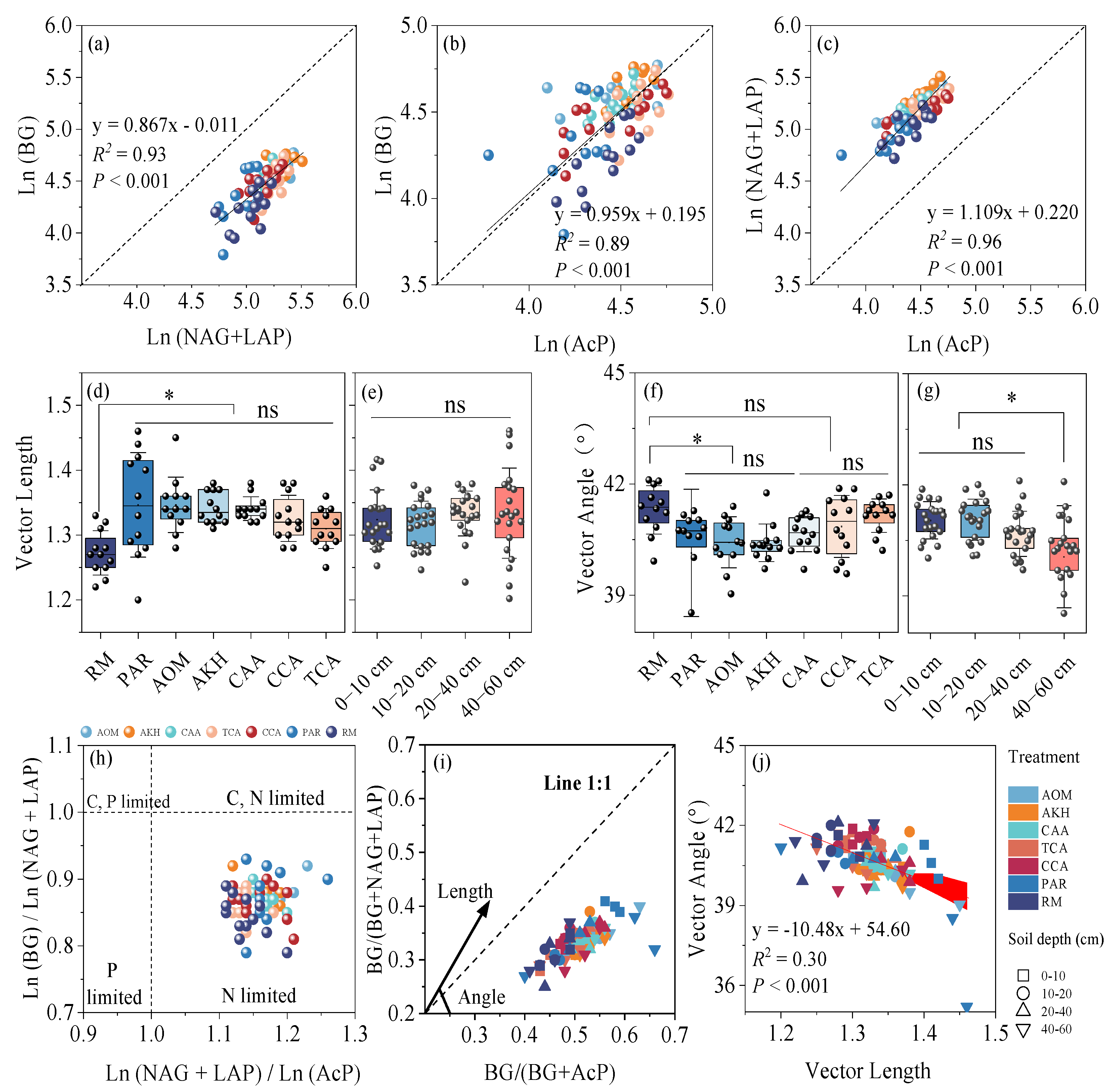 Forests 15 01827 g004