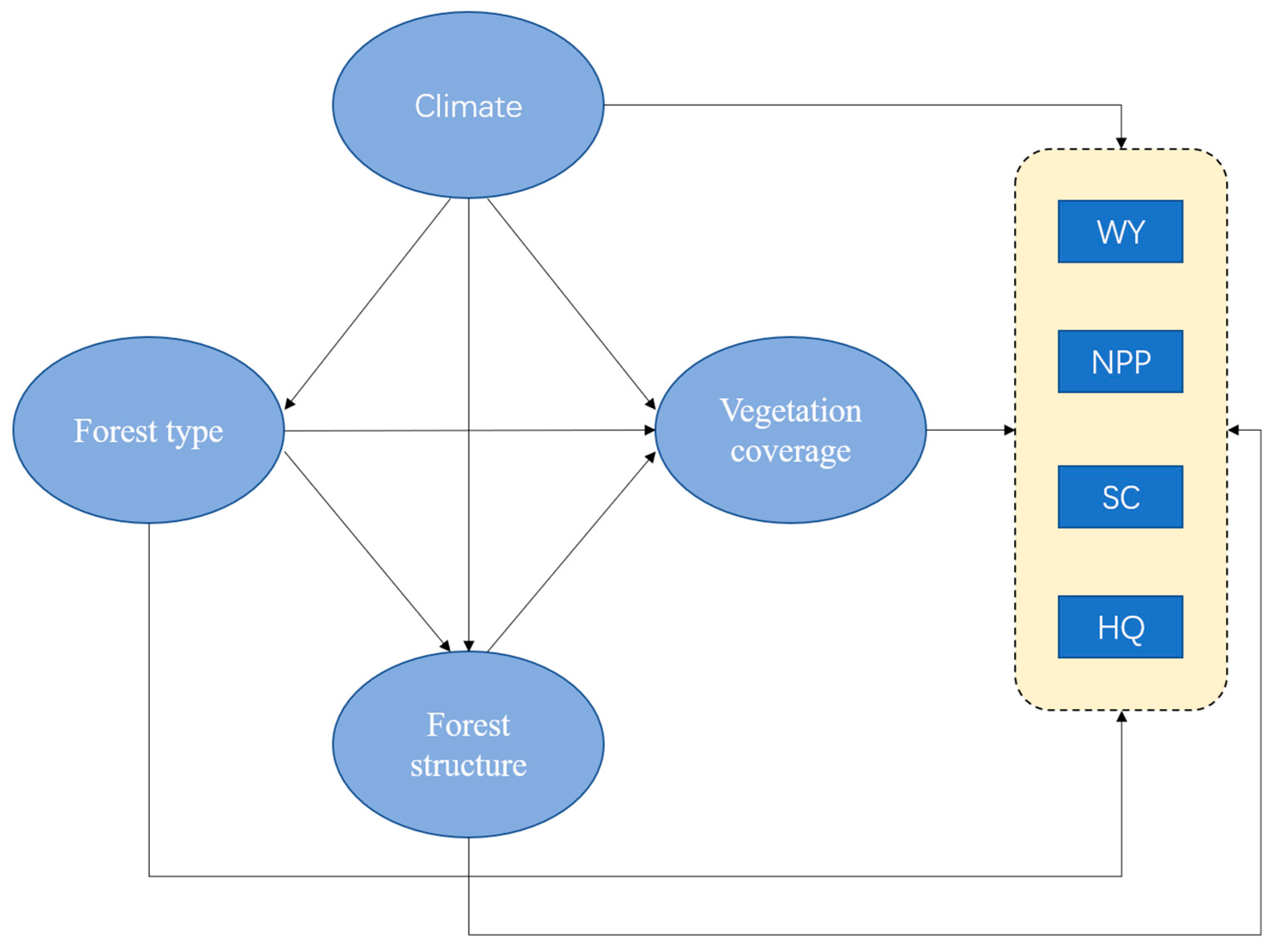 Forests 15 01850 g003