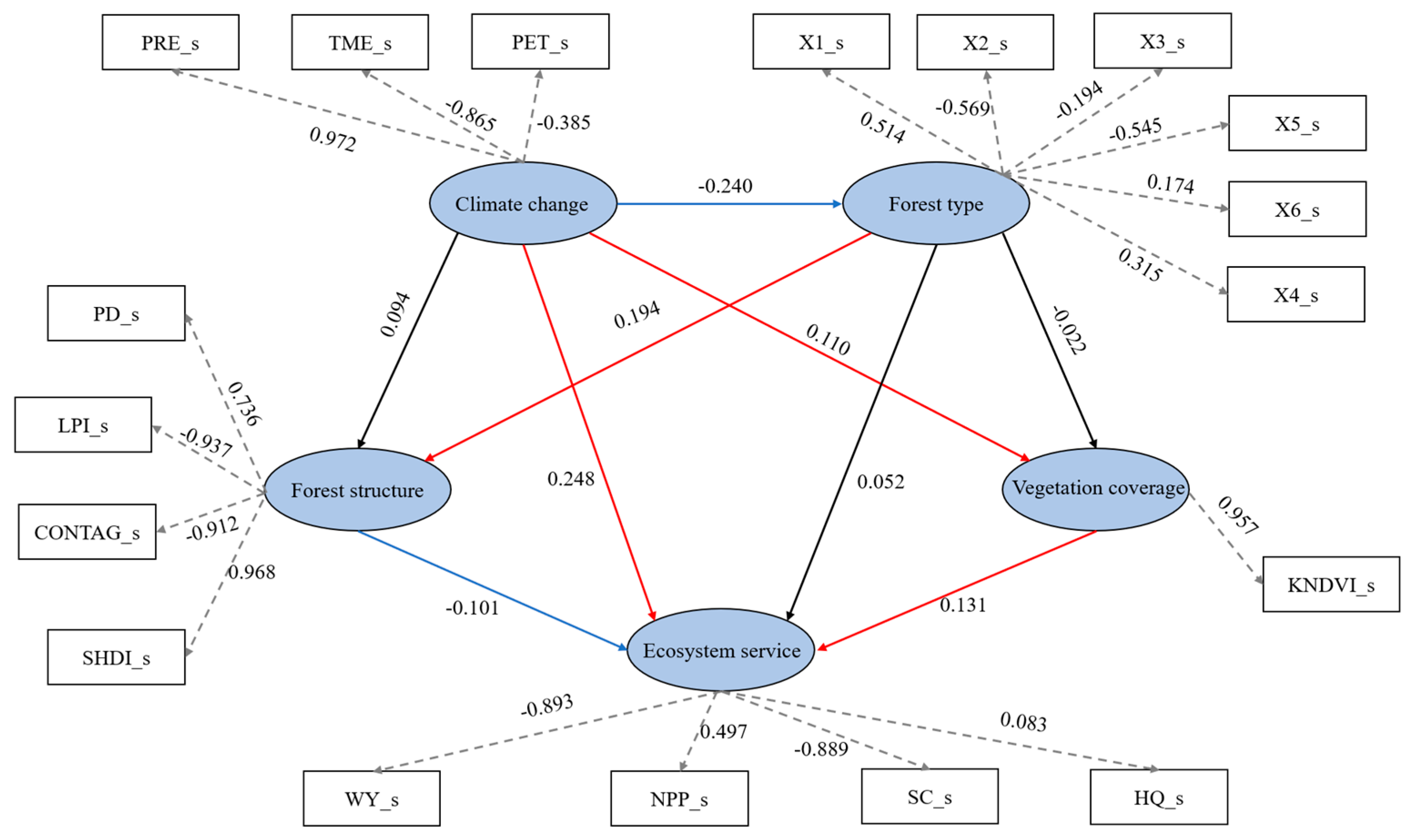 Forests 15 01850 g007