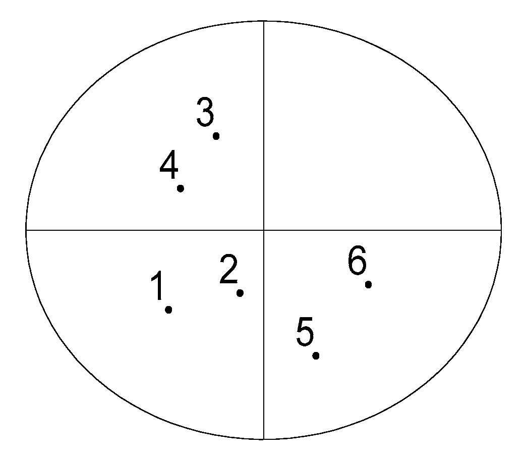 Forests 15 01858 g007