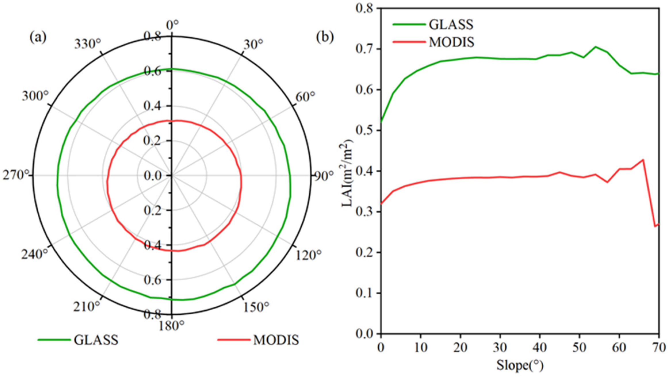 Forests 15 01871 g012