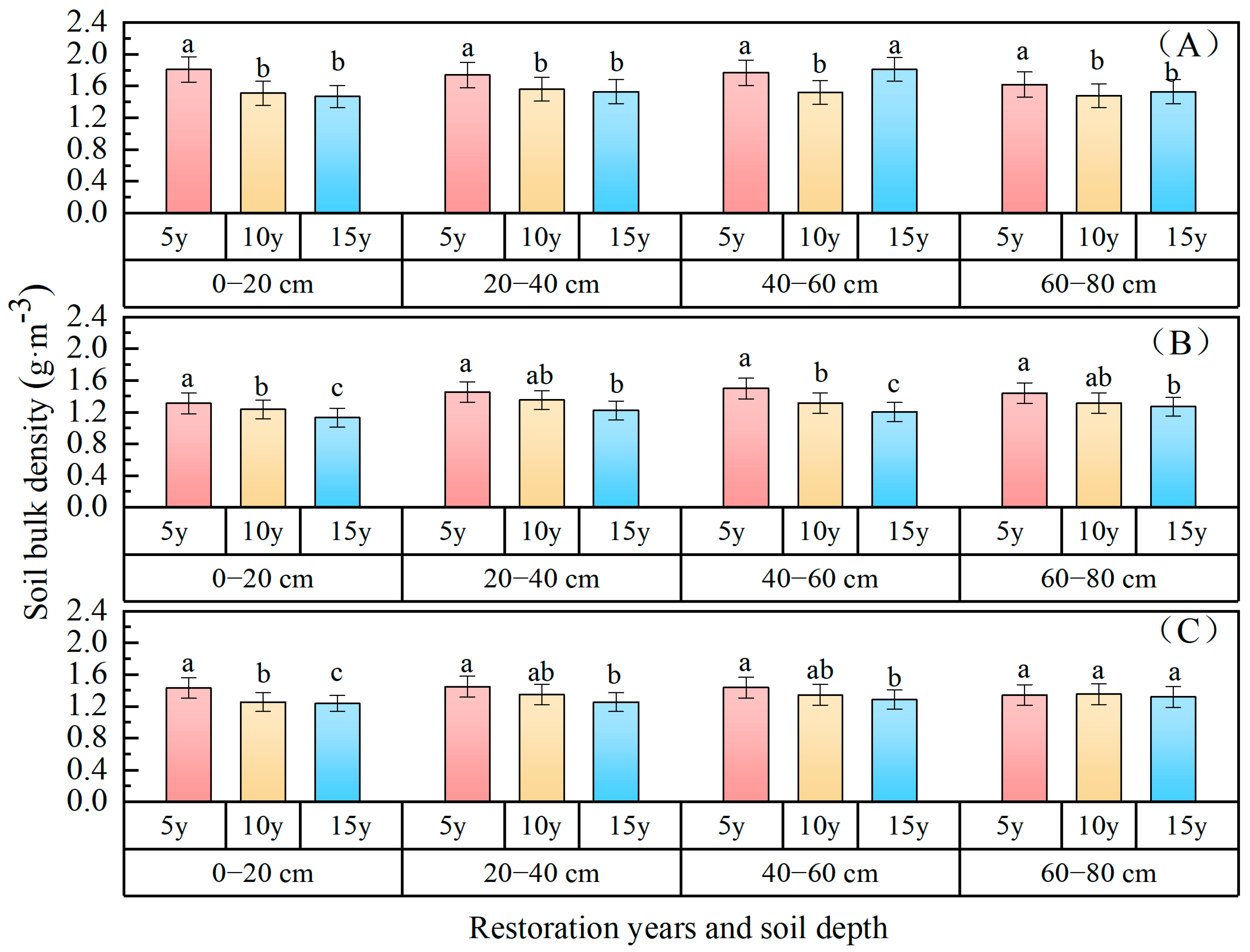 Forests 15 01876 g001