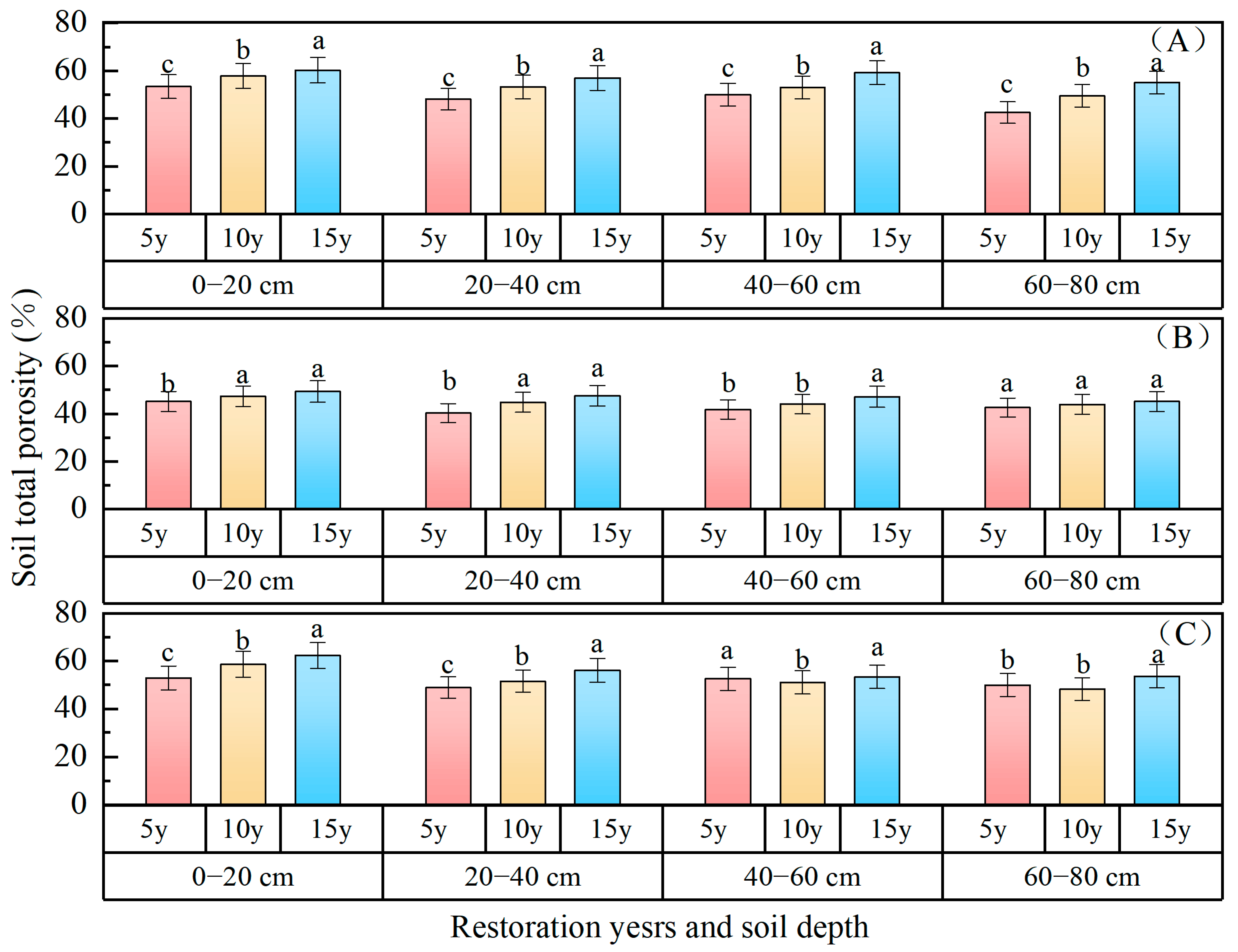 Forests 15 01876 g002