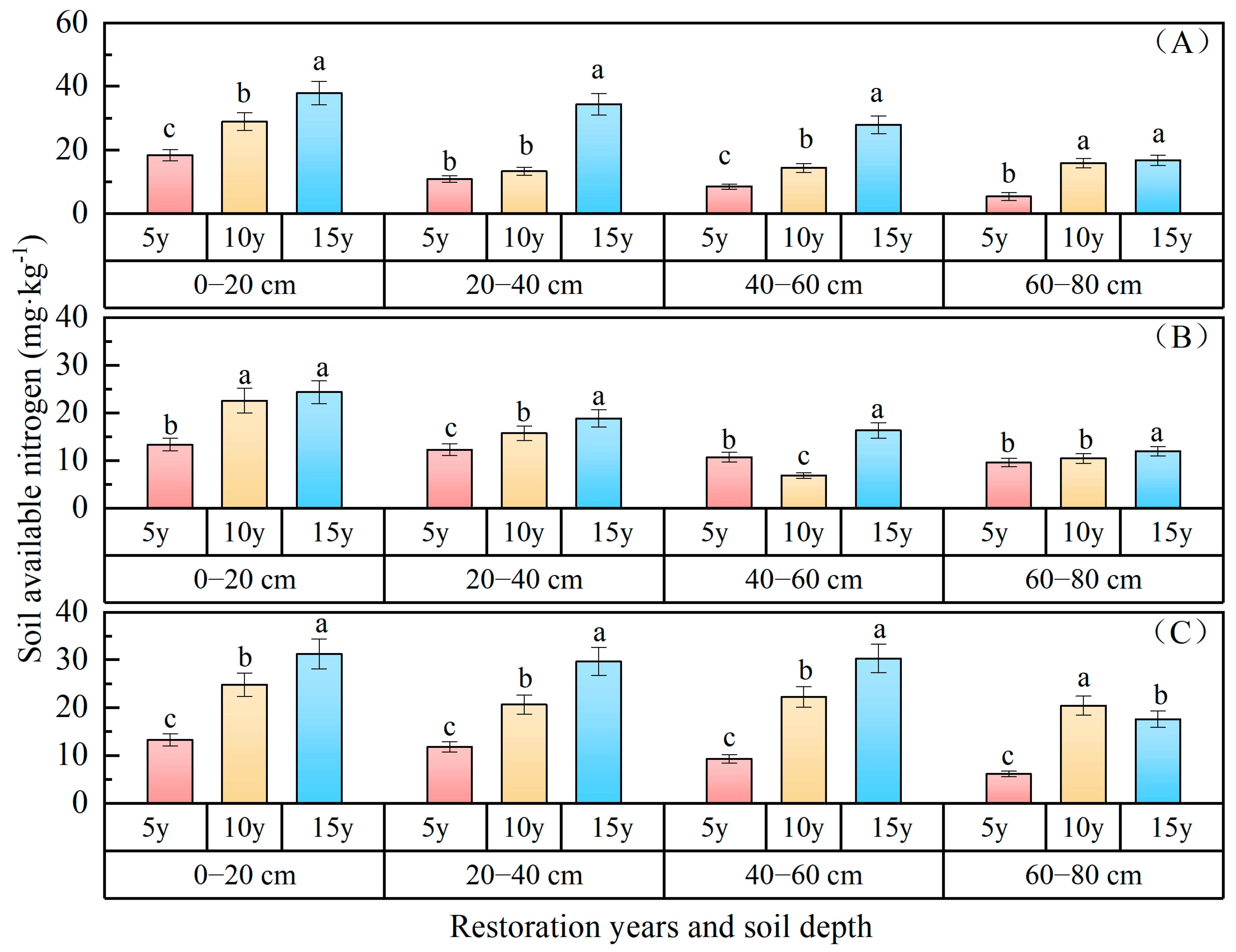 Forests 15 01876 g005