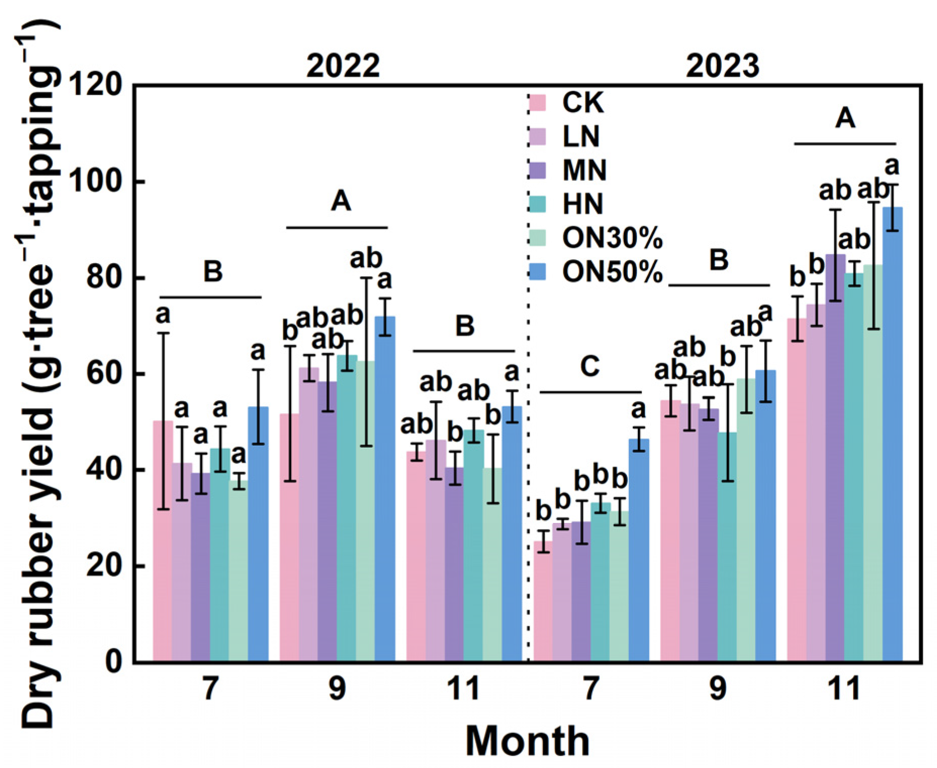 Forests 15 01897 g003