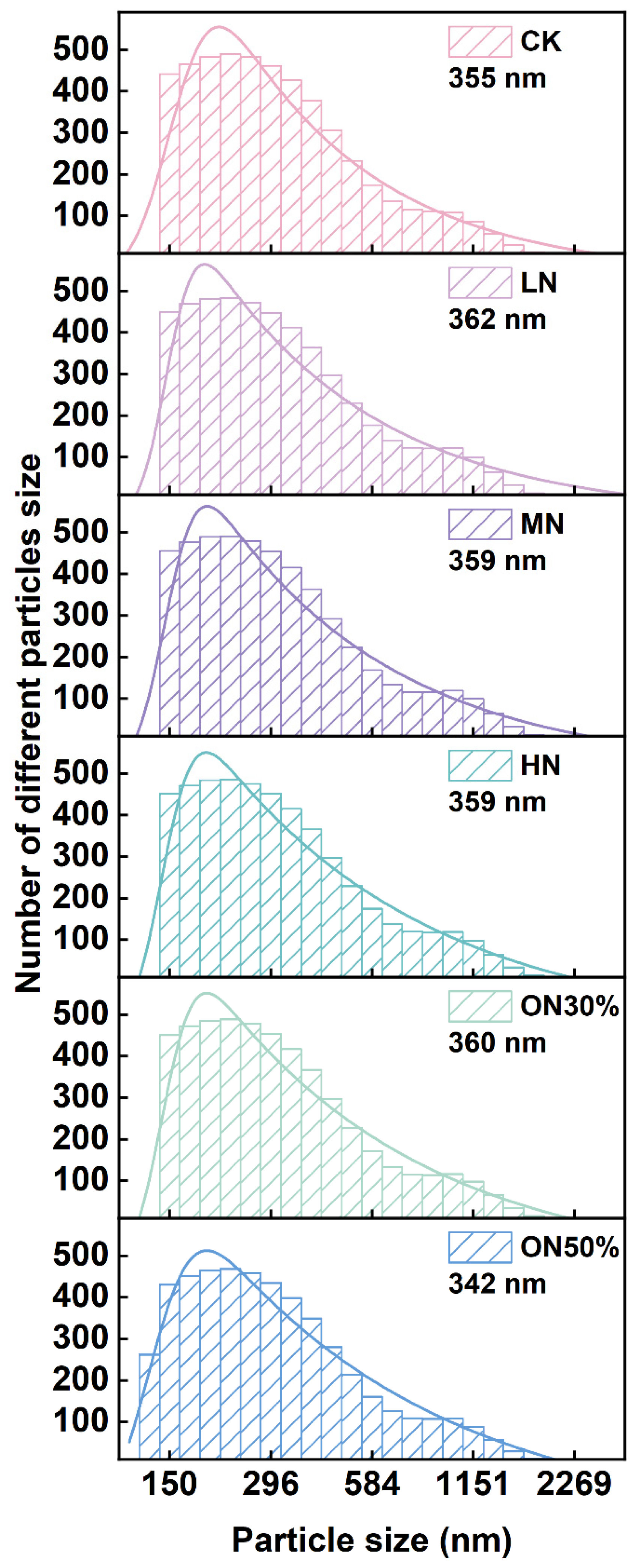 Forests 15 01897 g007