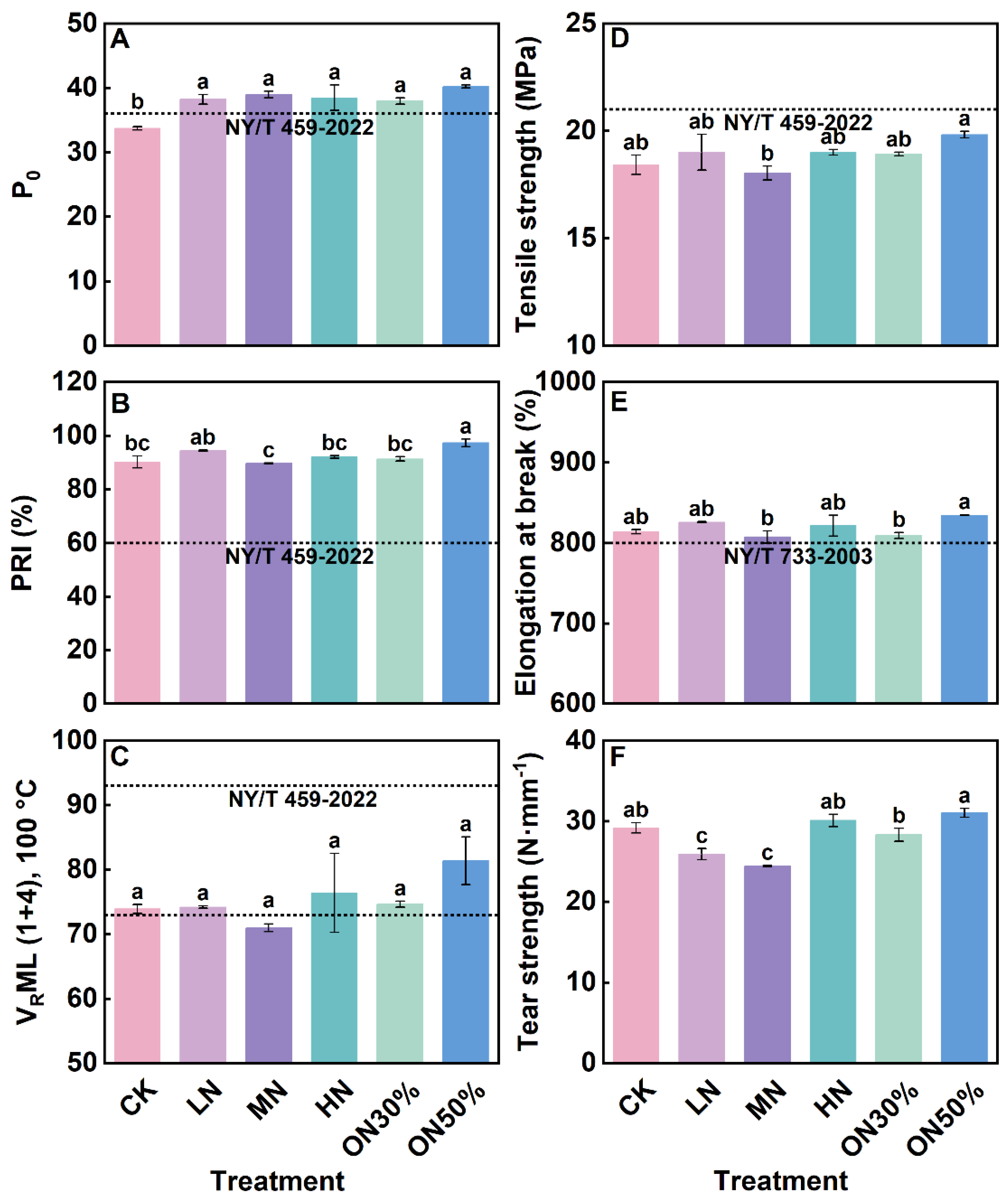 Forests 15 01897 g009