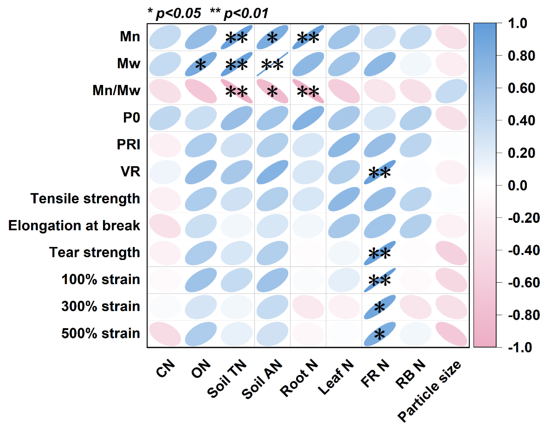 Forests 15 01897 g011