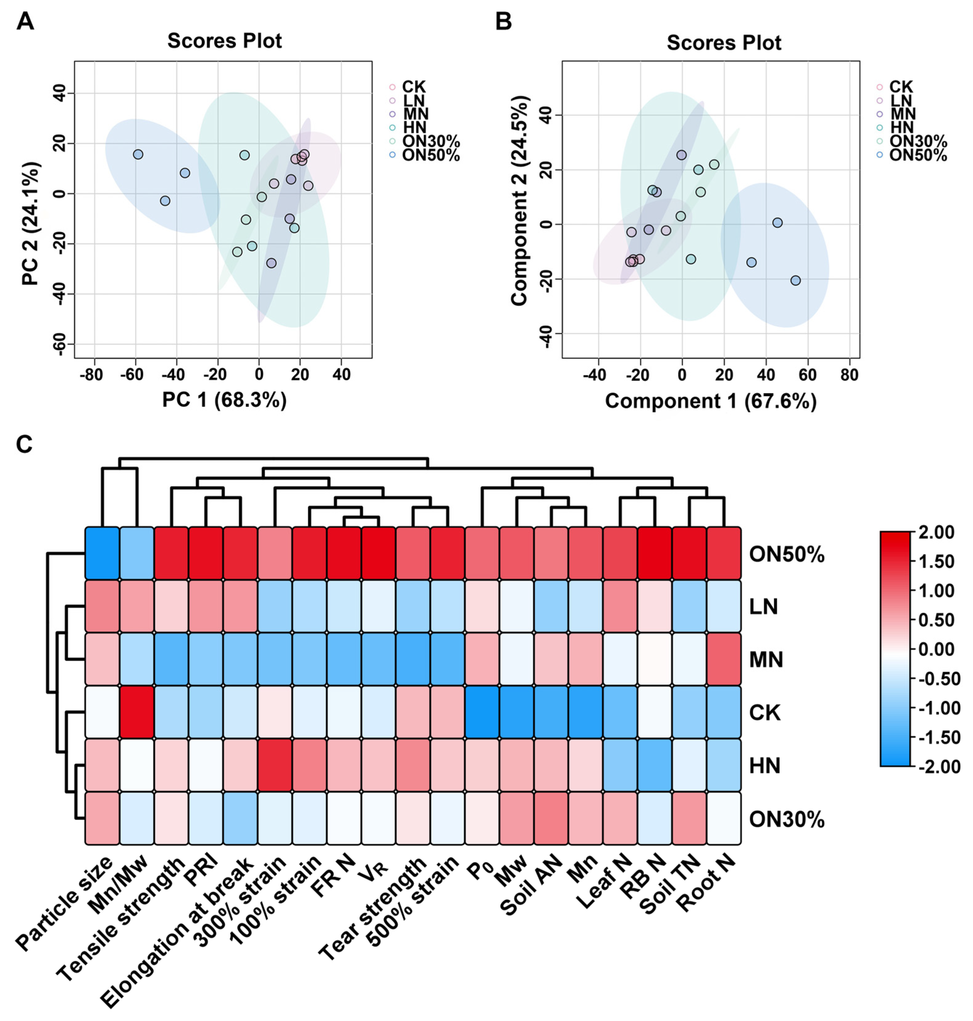 Forests 15 01897 g012