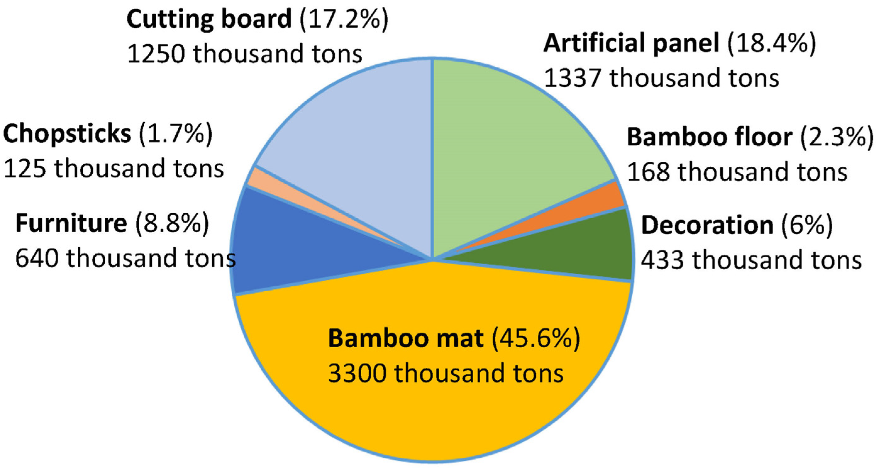 Forests 15 01907 g0a1