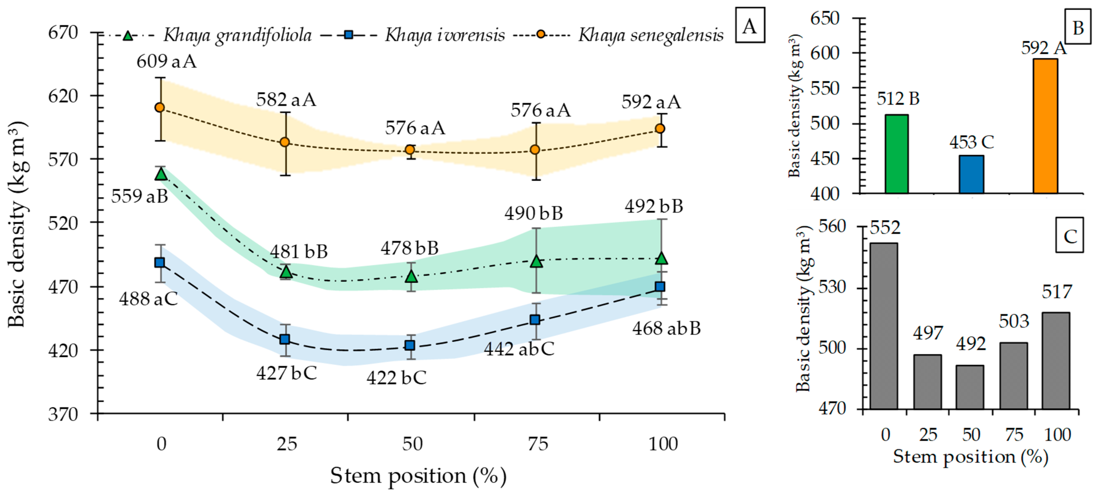 Forests 15 01923 g003 Forests 15 01923 g003