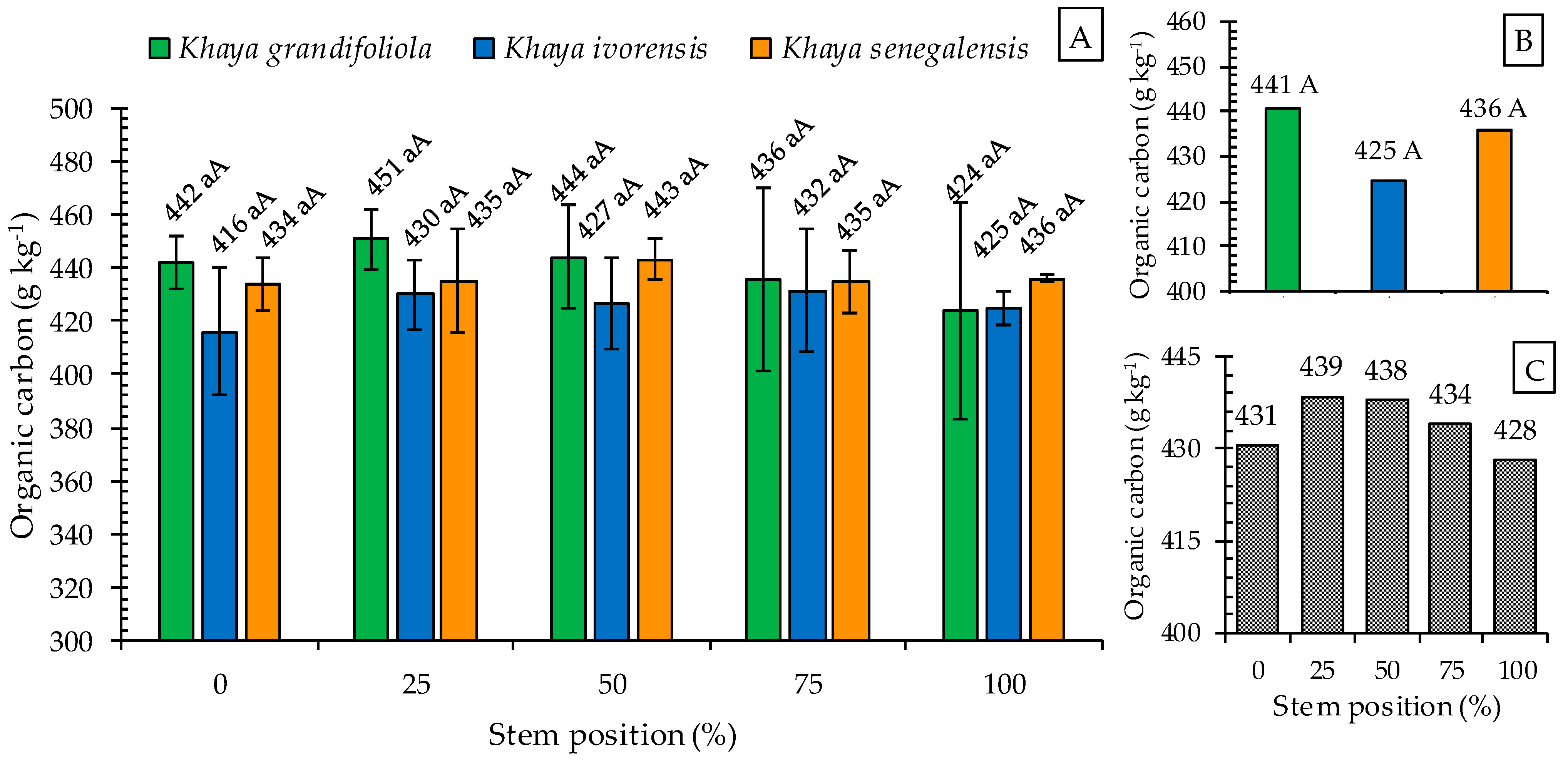 Forests 15 01923 g004 Forests 15 01923 g004