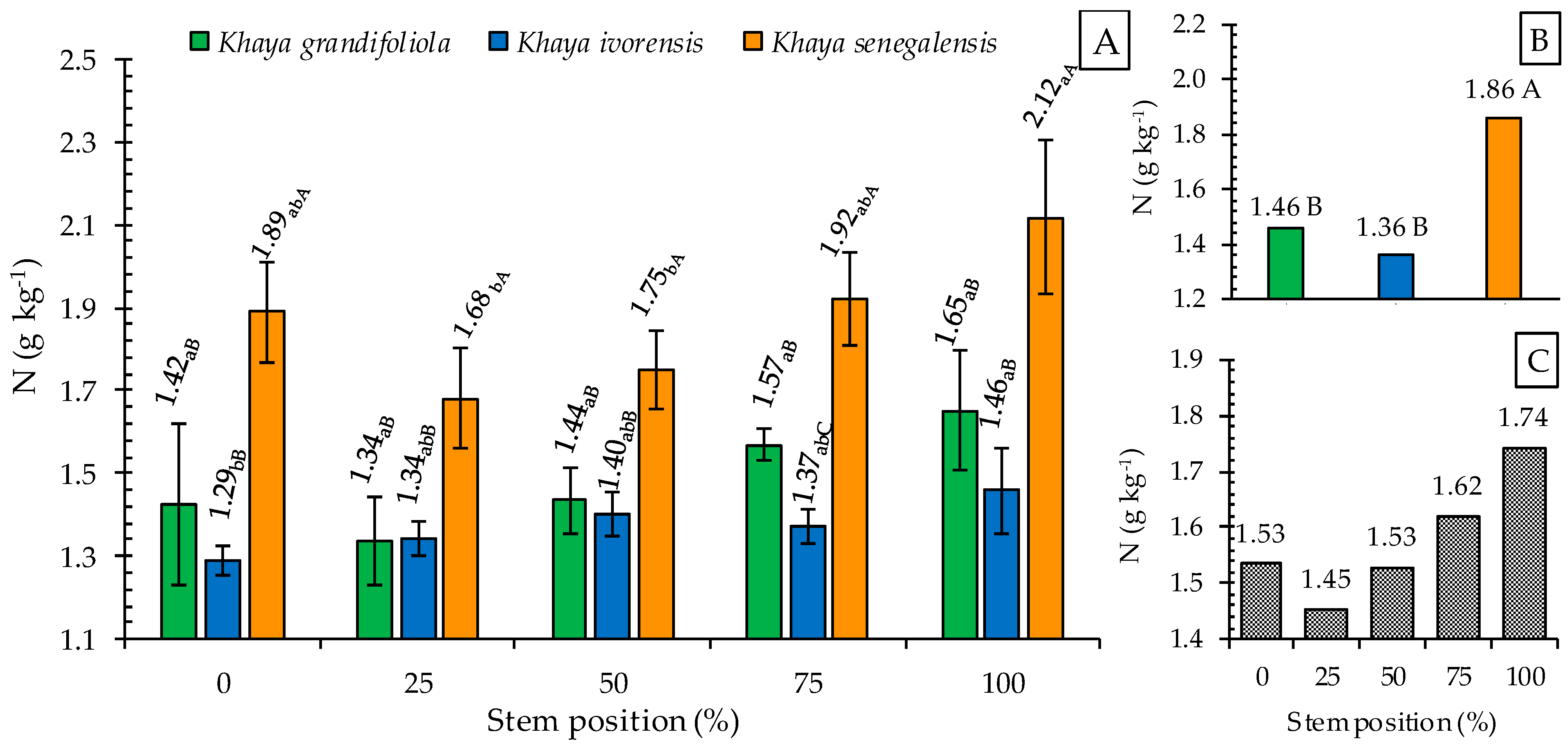 Forests 15 01923 g006 Forests 15 01923 g006