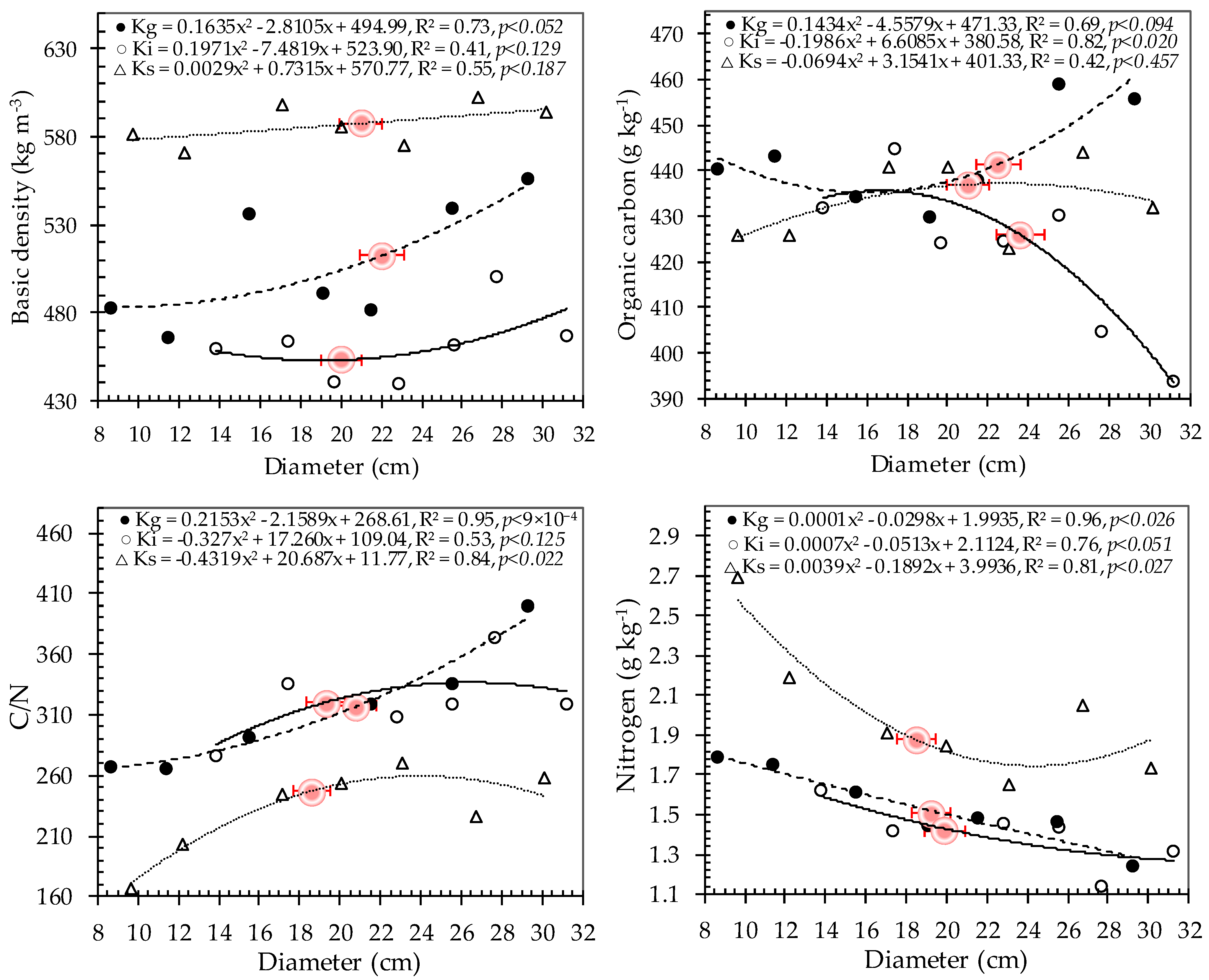 Forests 15 01923 g008 Forests 15 01923 g008