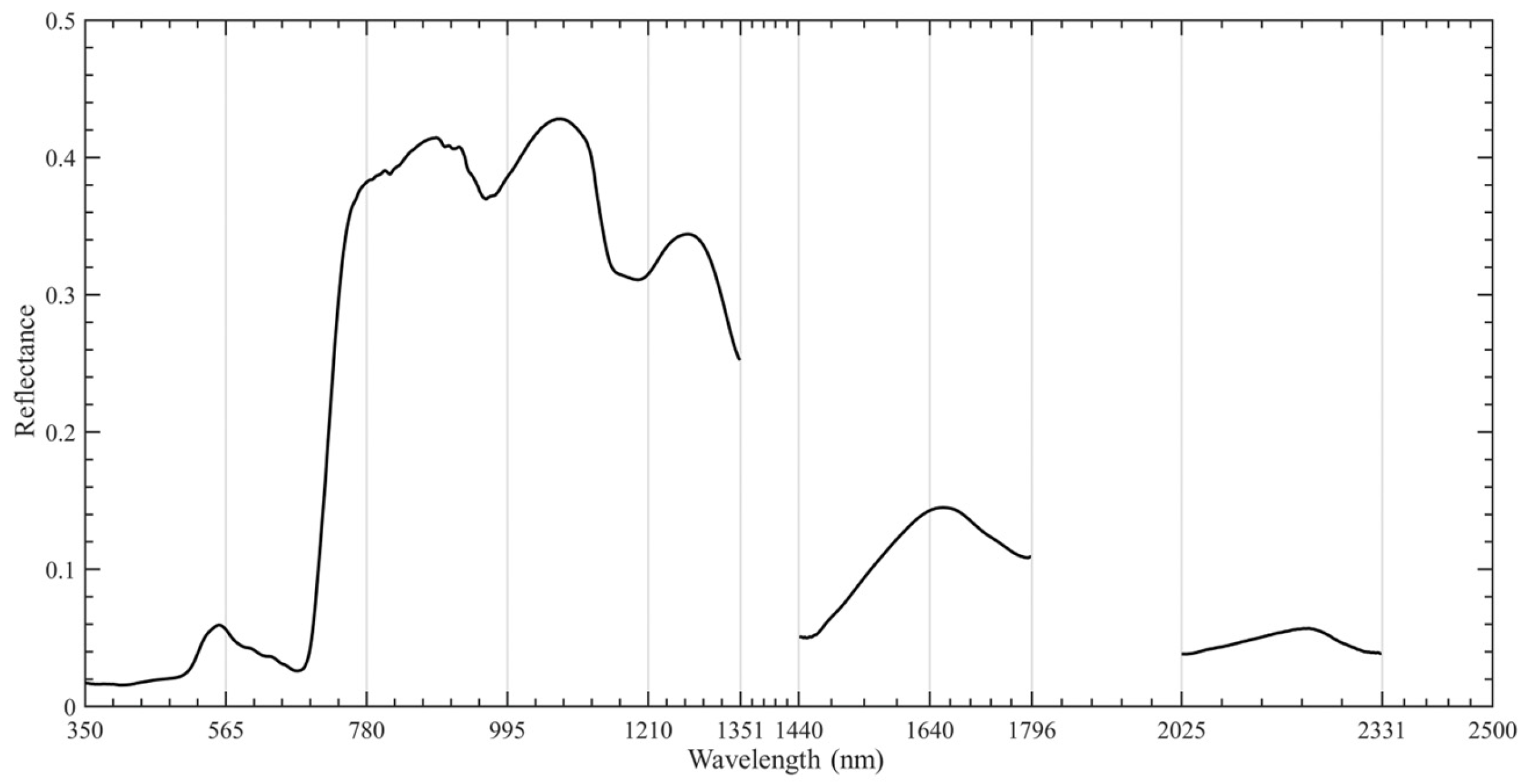 Forests 15 01930 g002