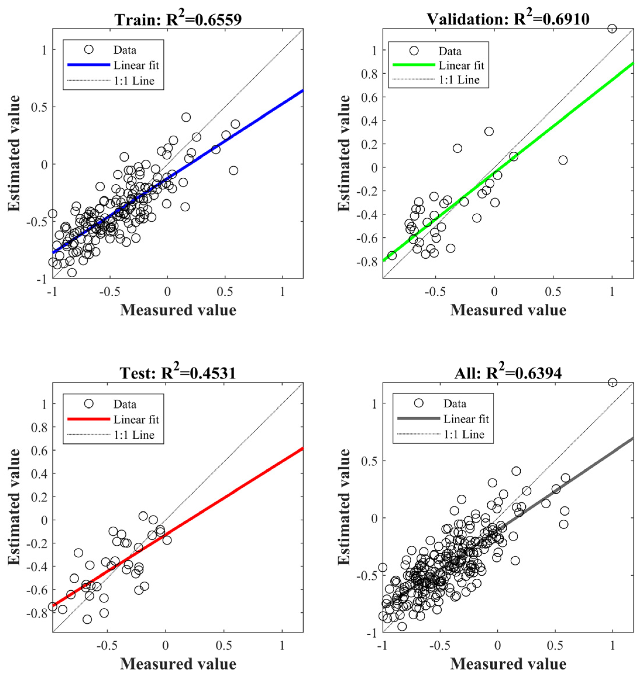 Forests 15 01930 g006