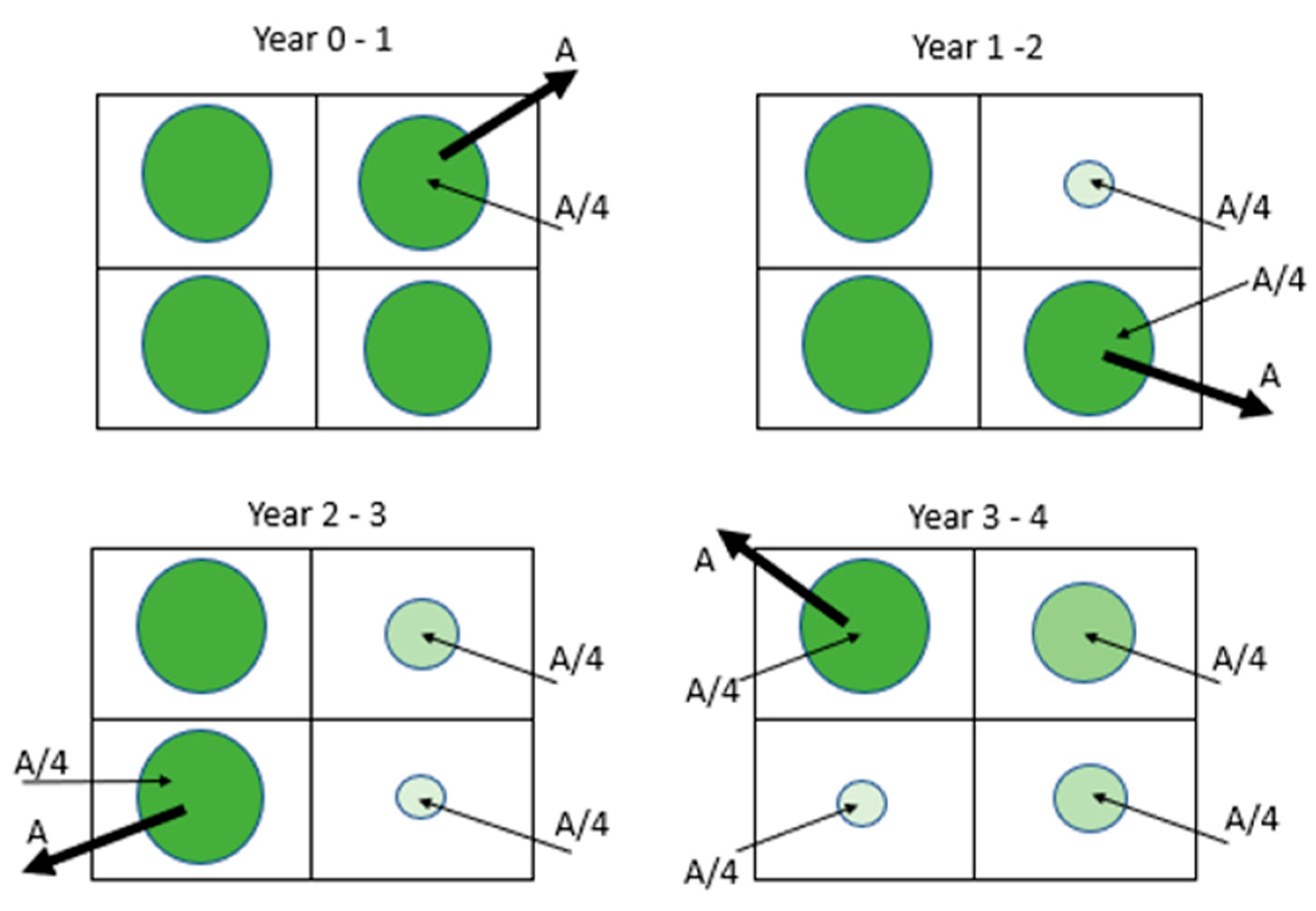 Forests 15 01955 g002