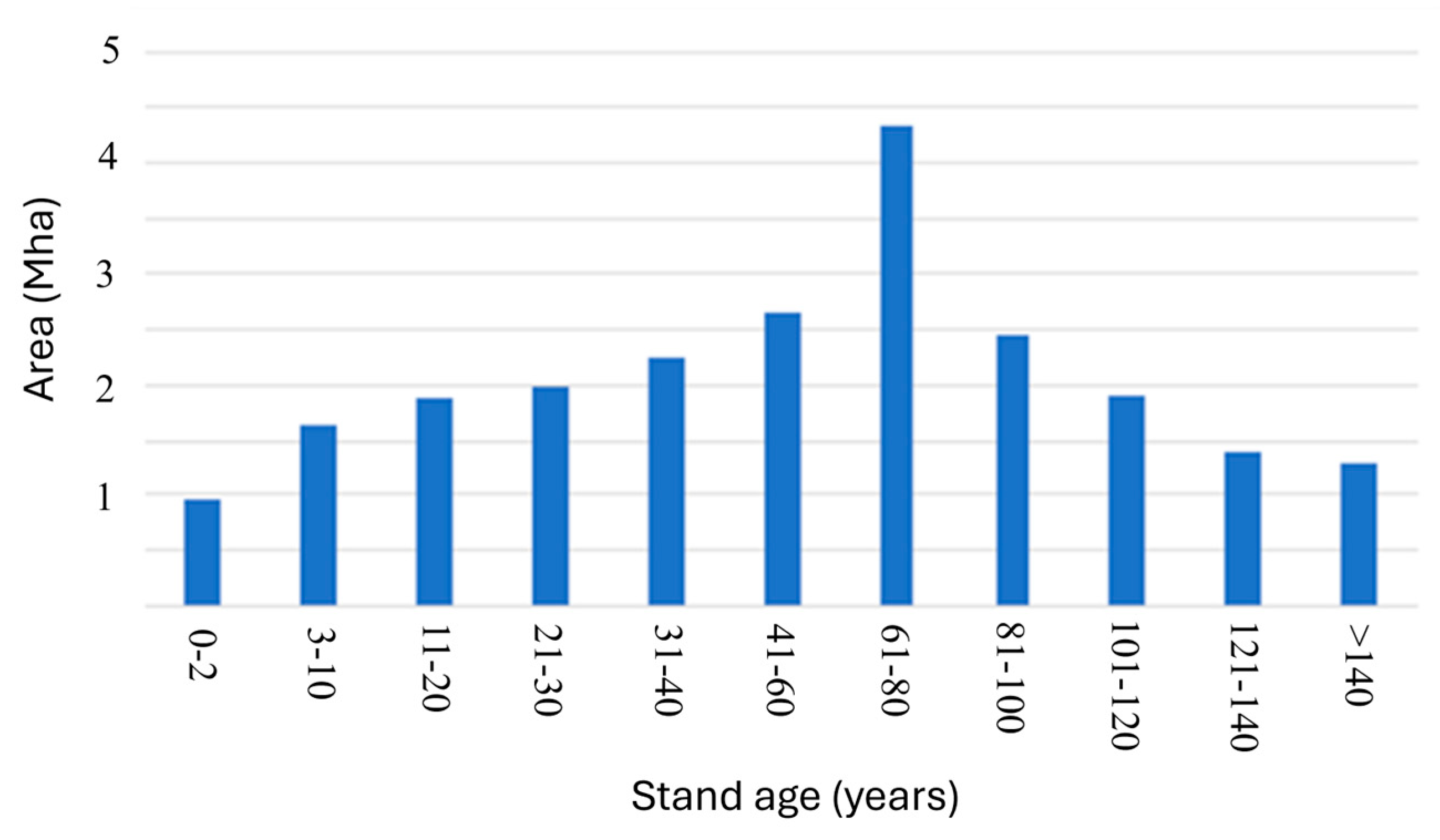 Forests 15 01955 g004