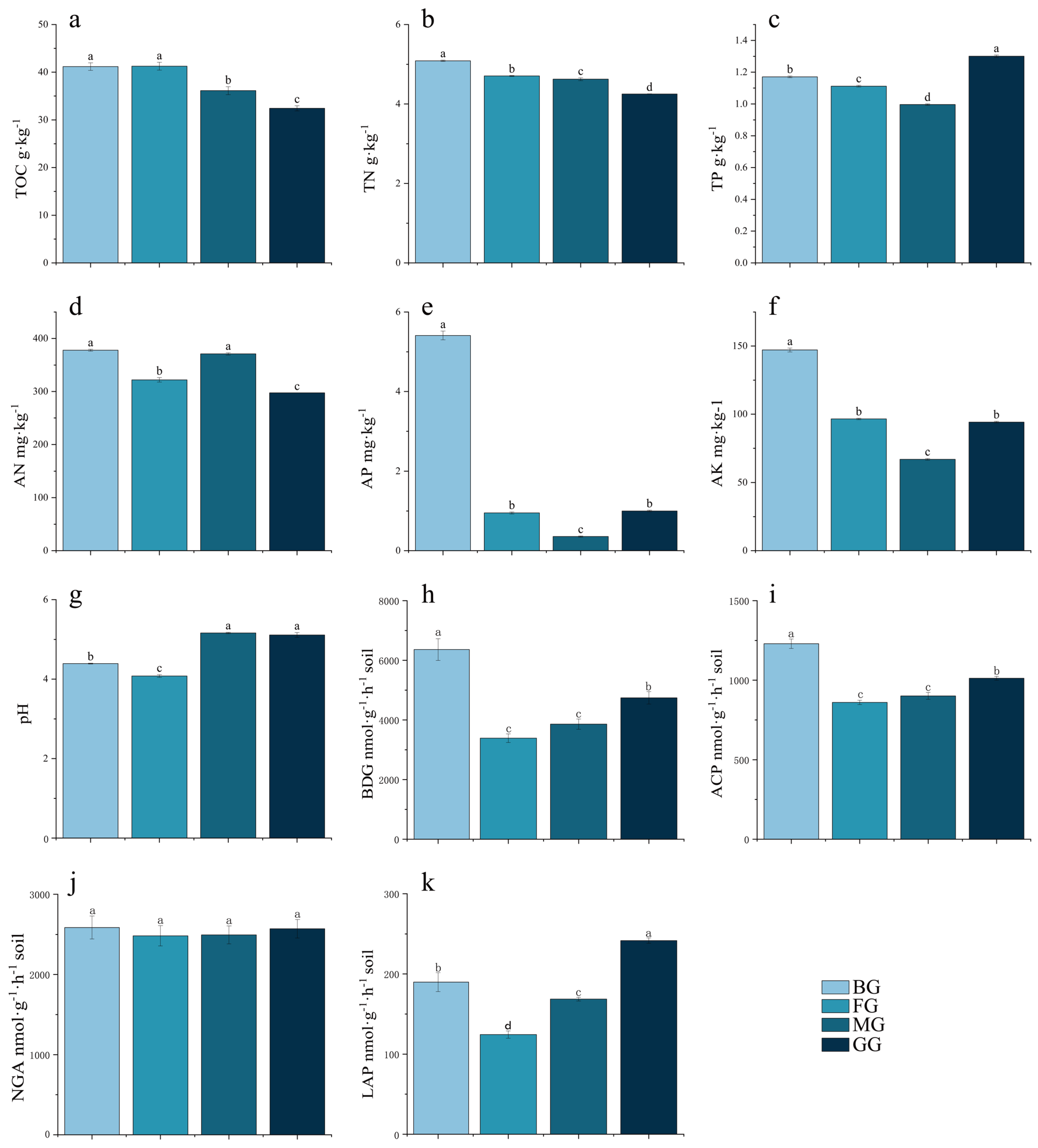 Forests 15 02004 g001