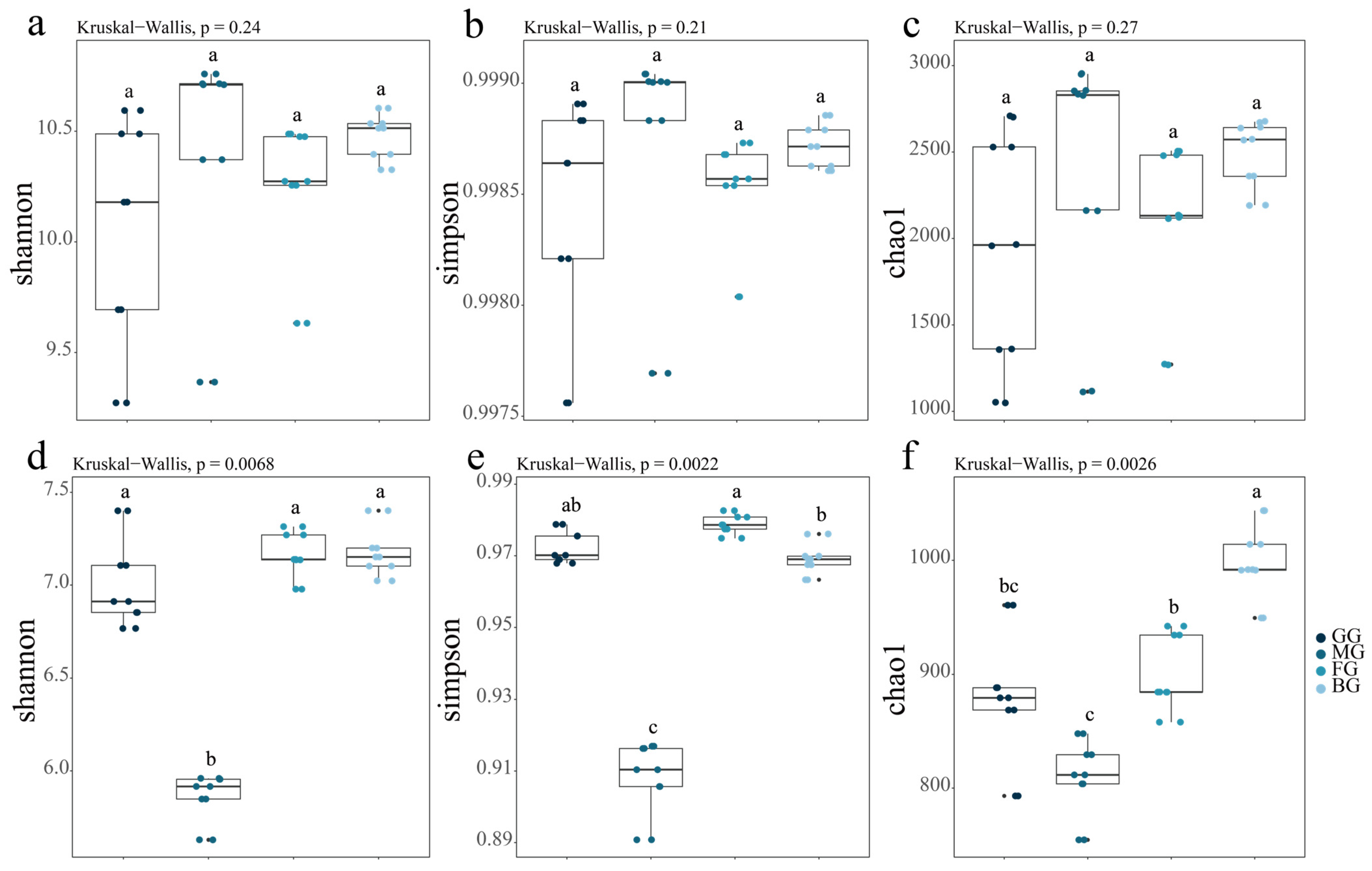 Forests 15 02004 g003