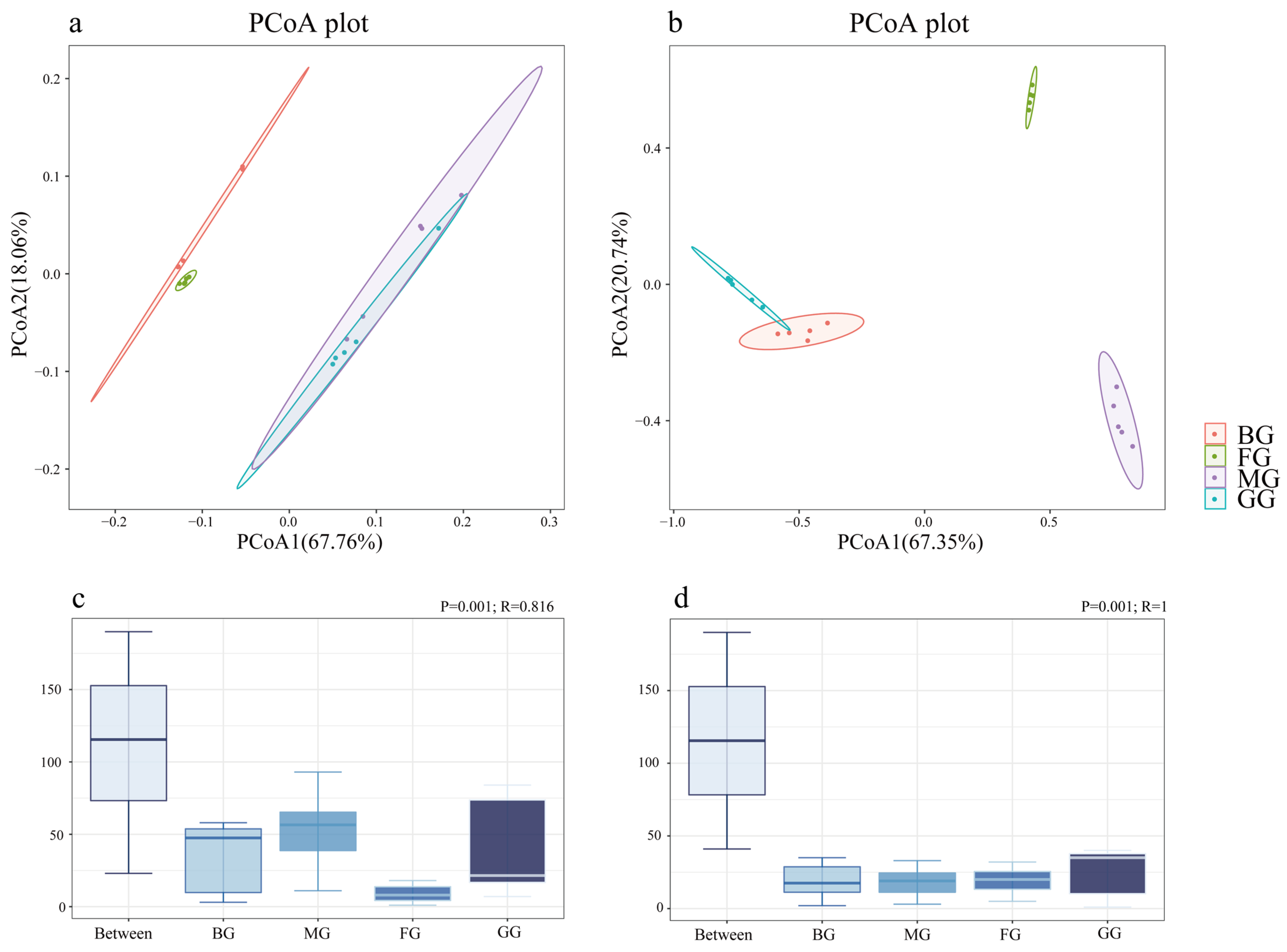 Forests 15 02004 g004